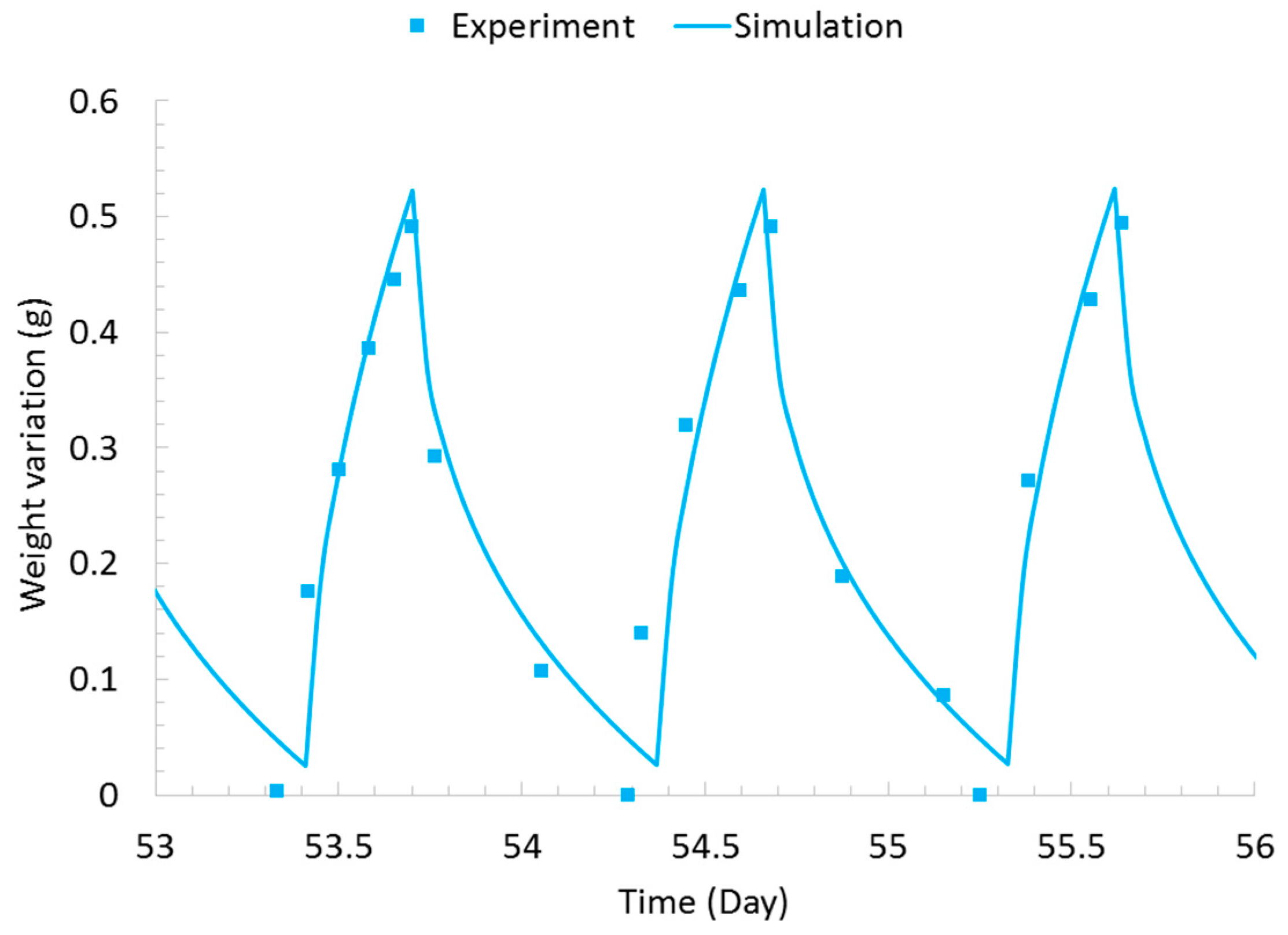 Applsci 11 05420 g004