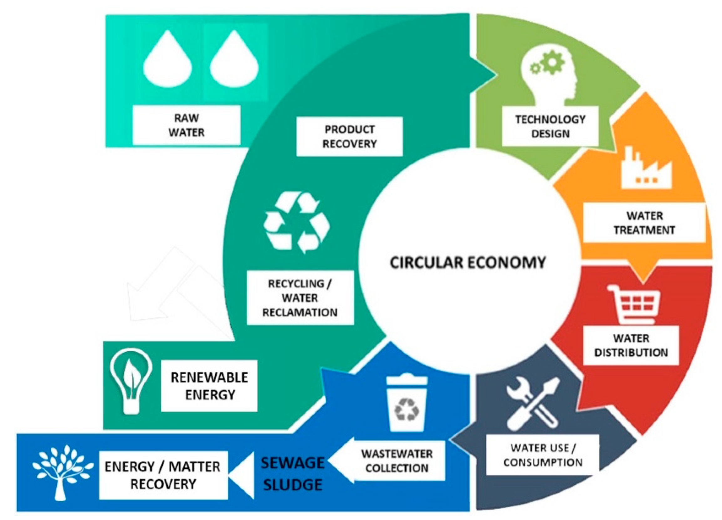 Applsci 11 05434 g001