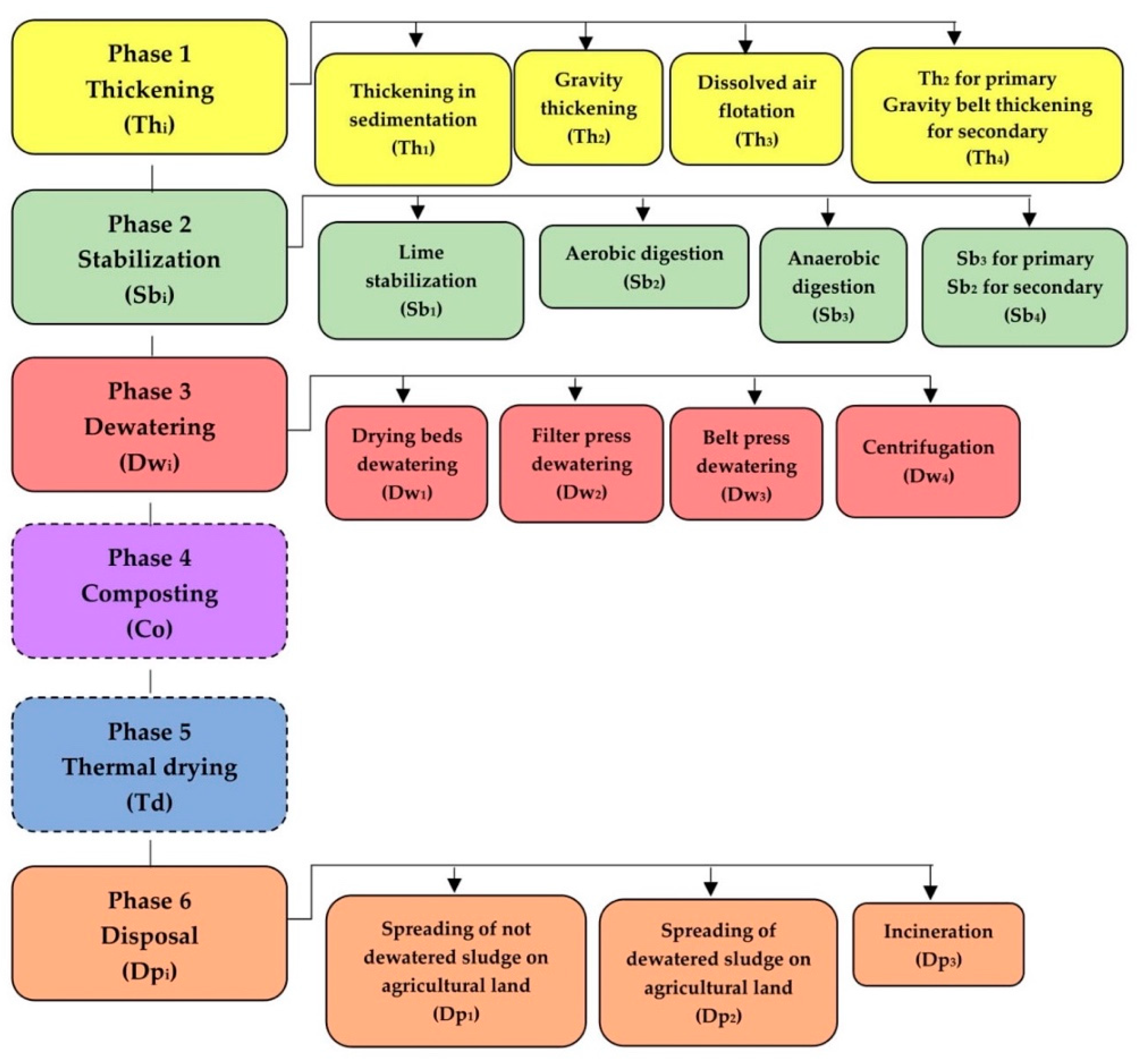 Applsci 11 05434 g003