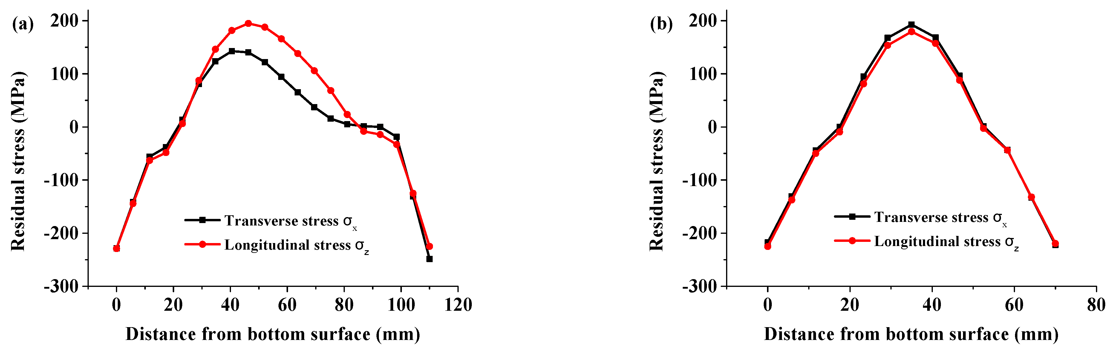 Applsci 11 05439 g006