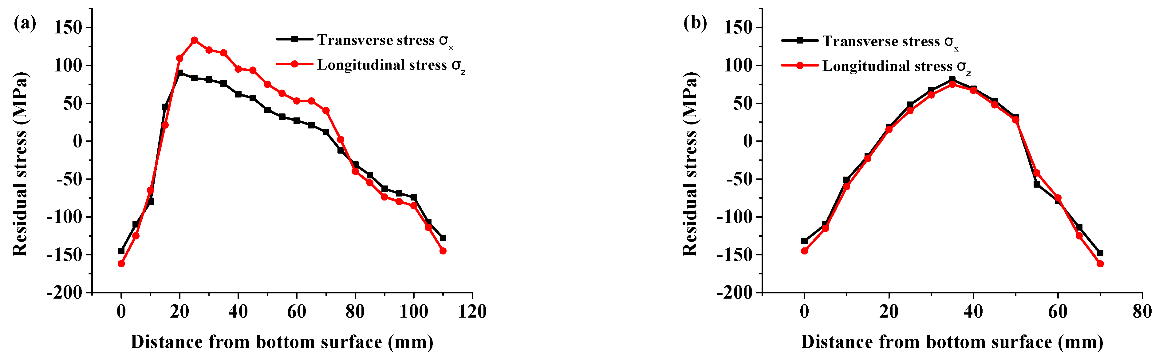 Applsci 11 05439 g009