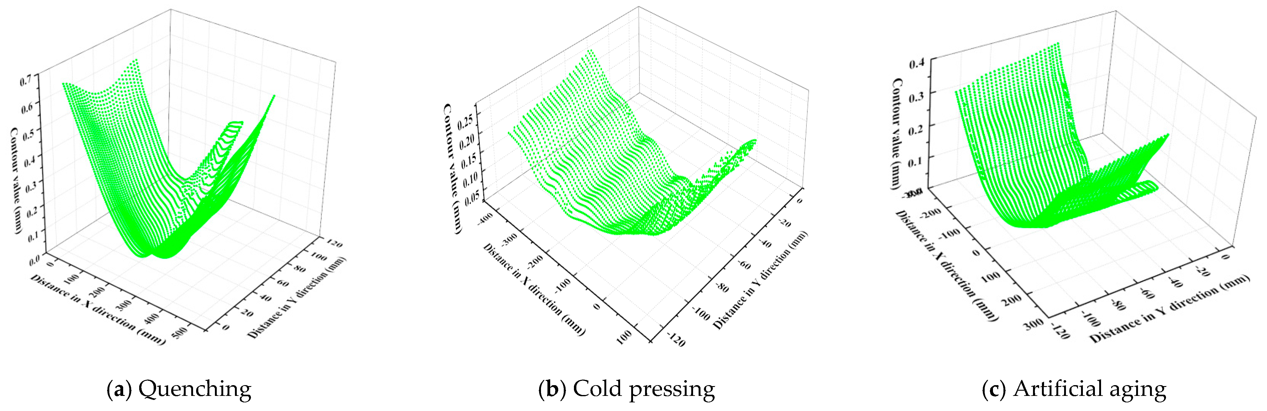 Applsci 11 05439 g010