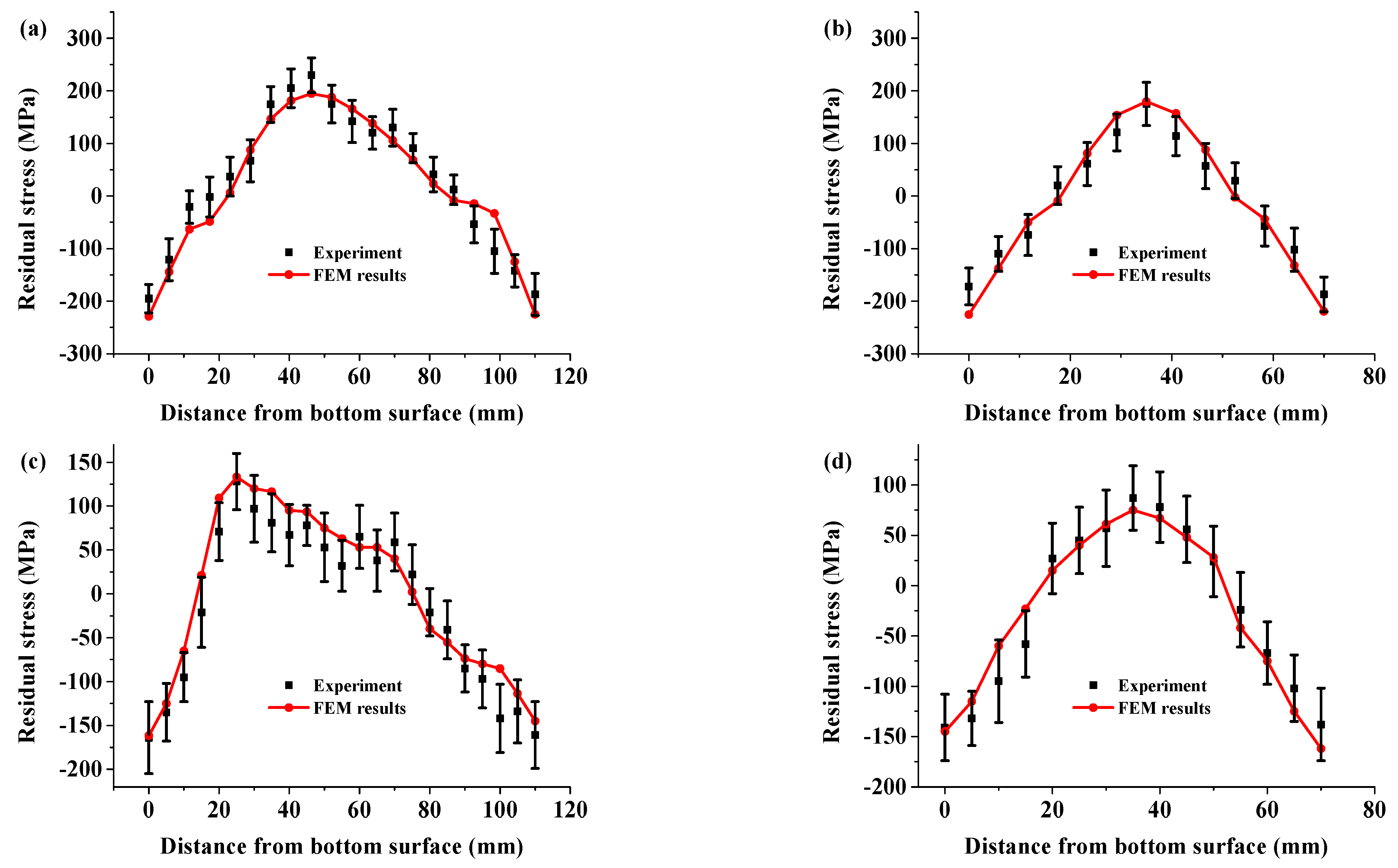 Applsci 11 05439 g012