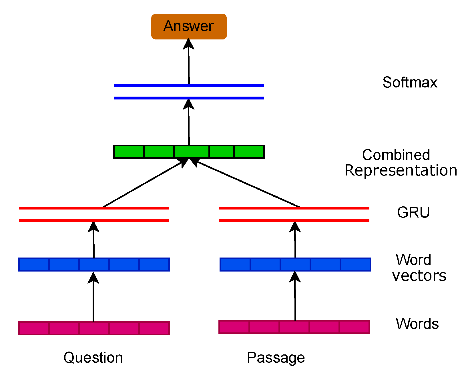 Question answering system