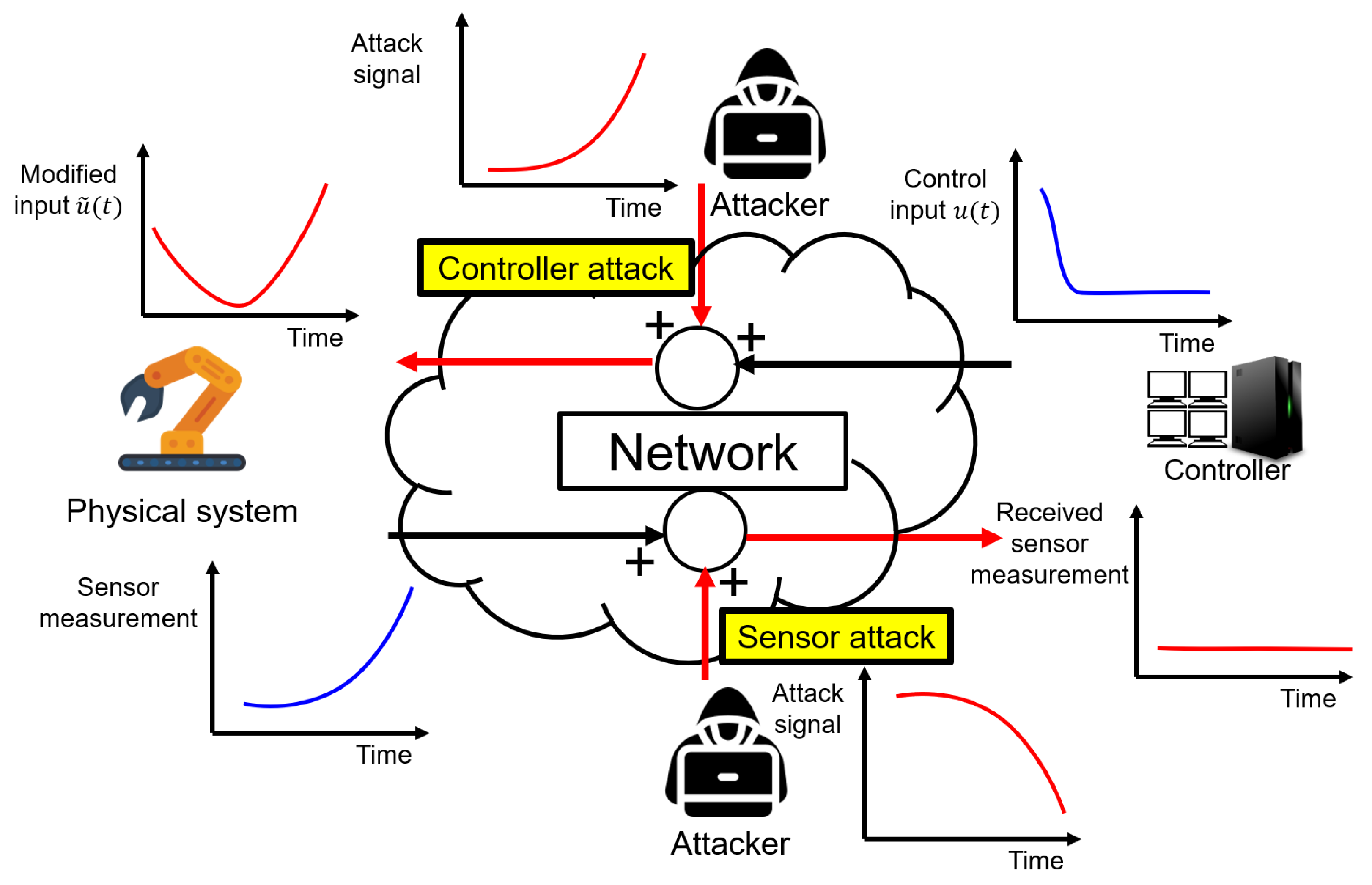 A cyber-physical system deployment based on pull strategies for