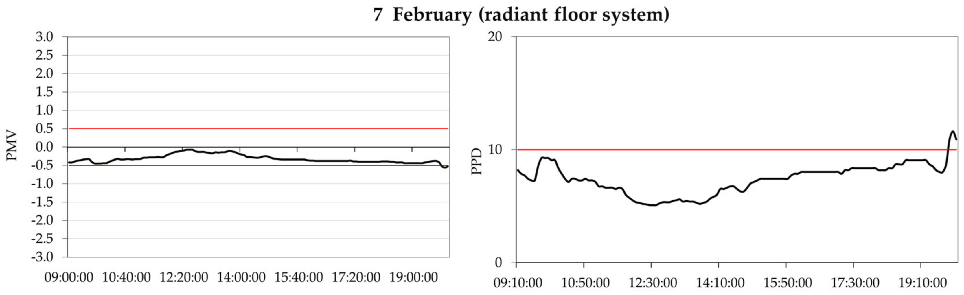 Applsci 11 05462 g005
