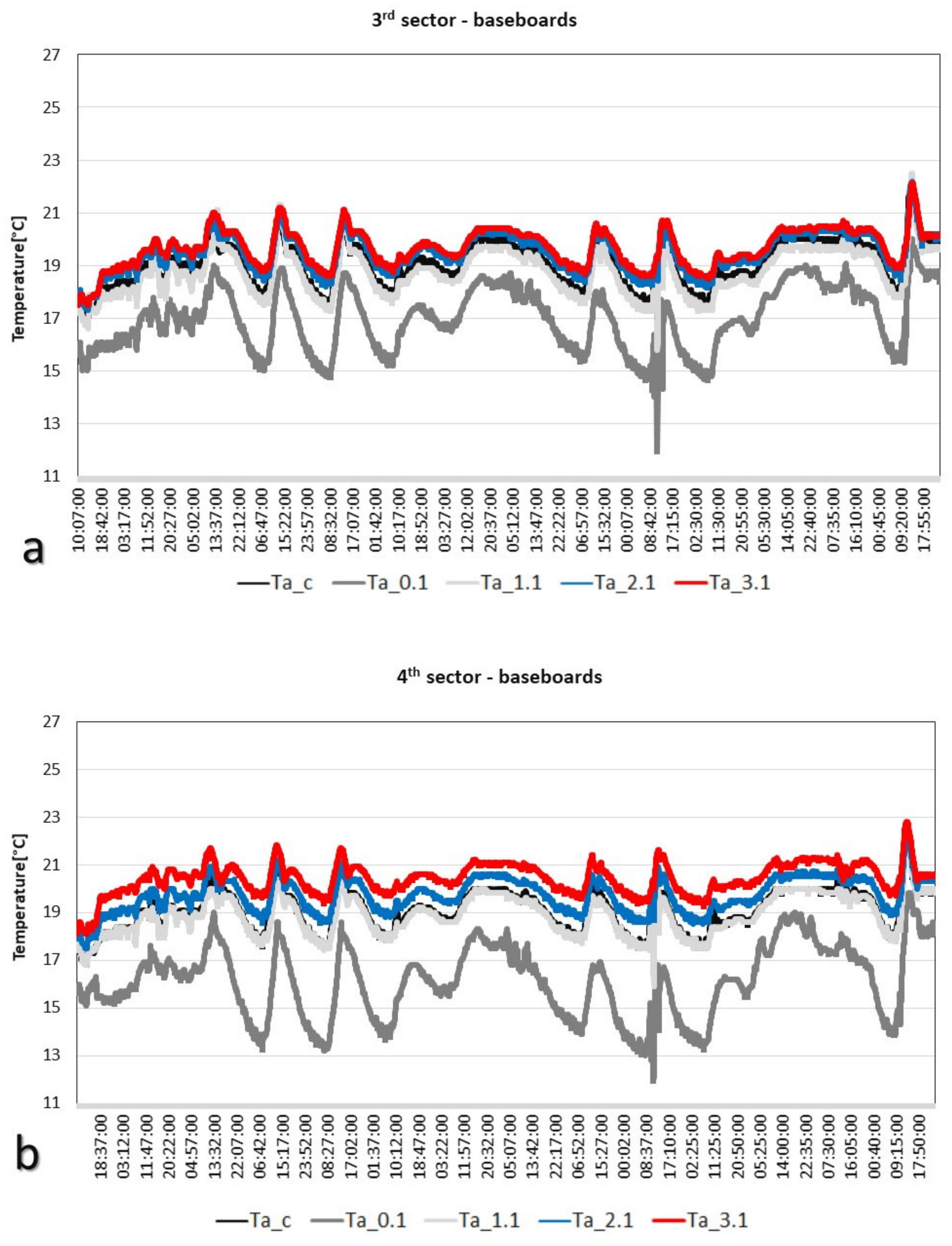 Applied Sciences | Free Full-Text | Experimental Comparison of Heating  Emitters in Mediterranean Climate