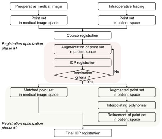 https://www.mdpi.com/applsci/applsci-11-05464/article_deploy/html/images/applsci-11-05464-g001-550.jpg