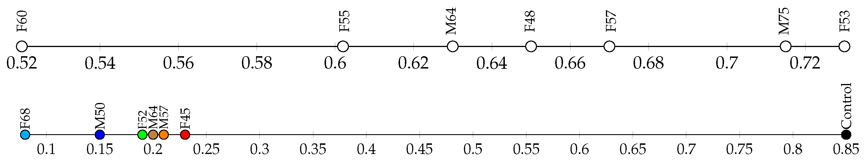 Applsci 11 05479 g008 Applsci 11 05479 g008
