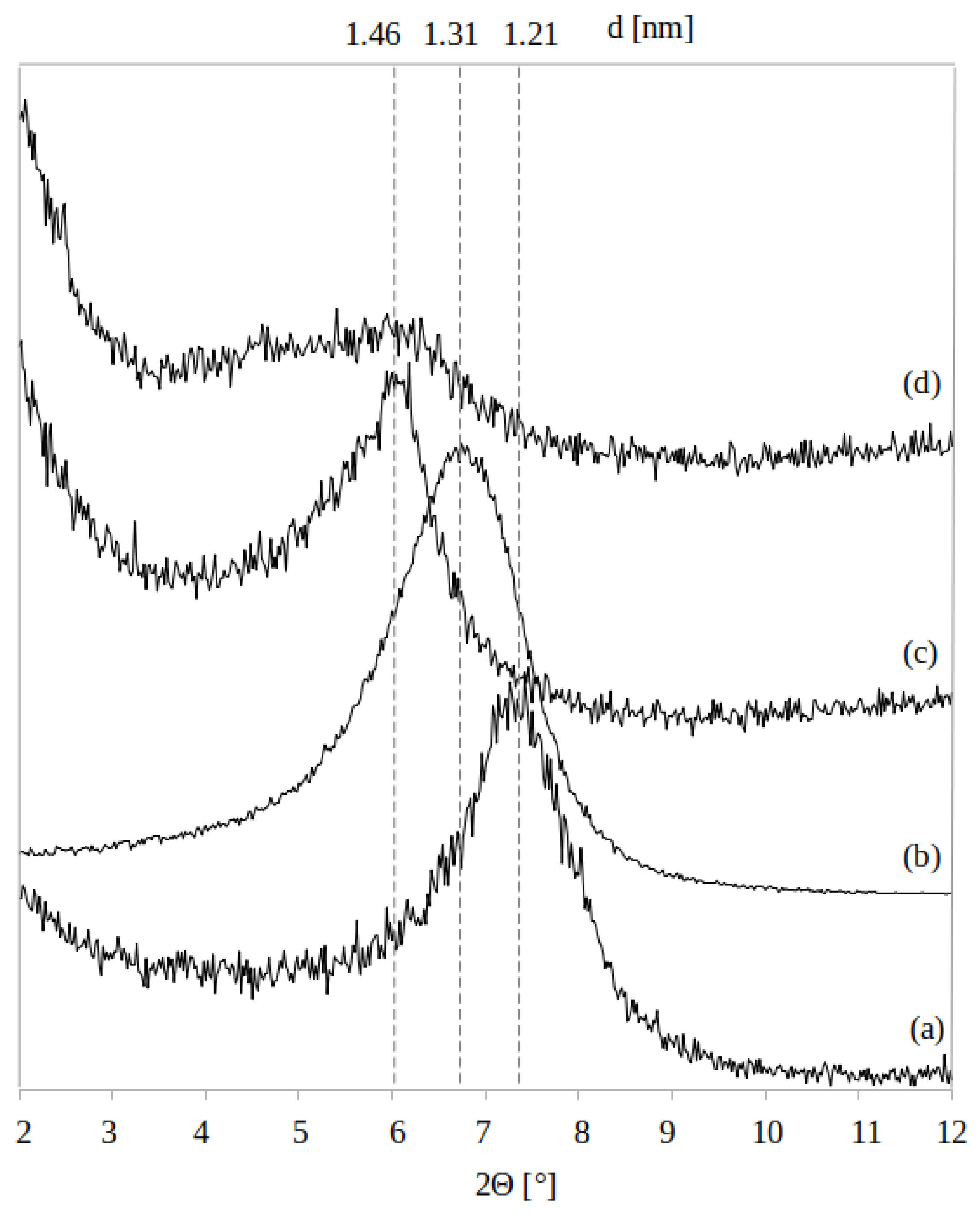 Applsci 11 05484 g003
