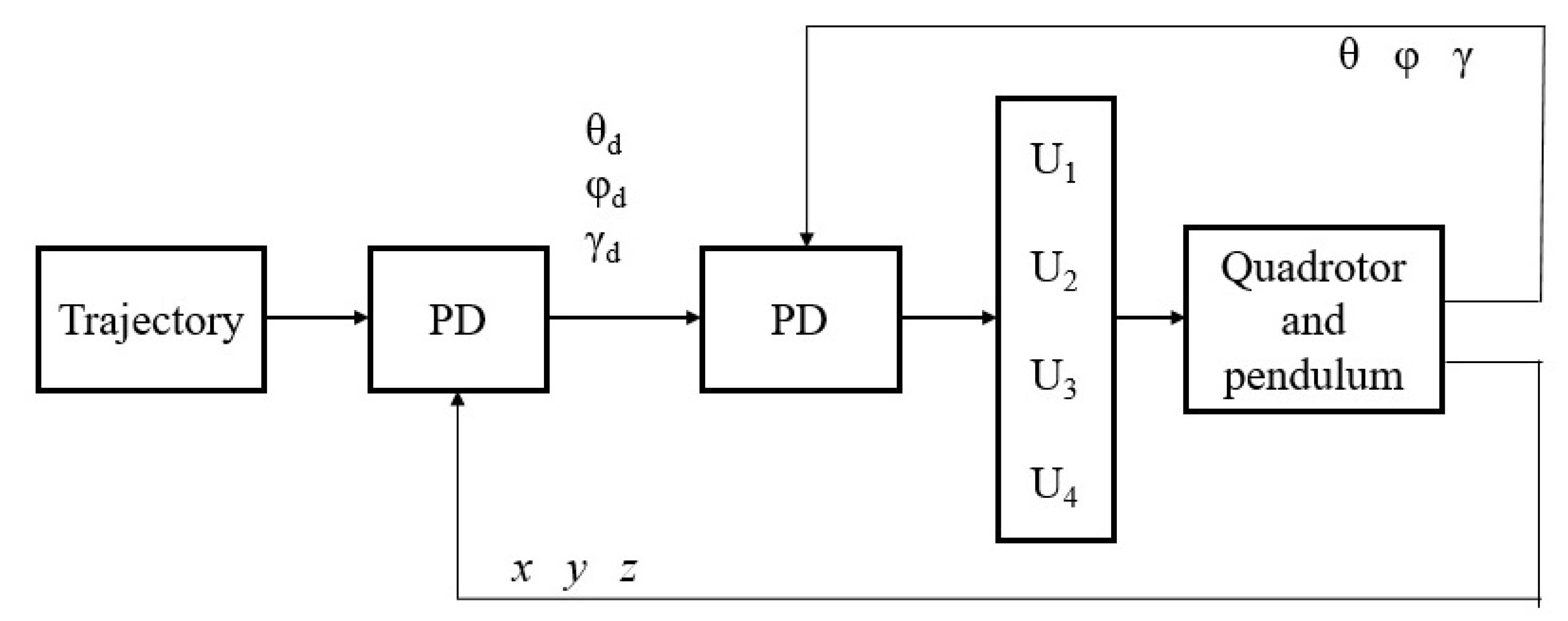 Applsci 11 05487 g004