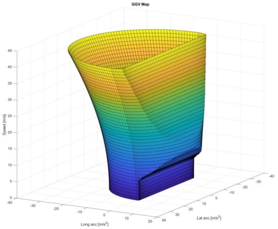 Modes of vibration. (a) Bounce, (b) roll, (c) pitch, and (d) wrap