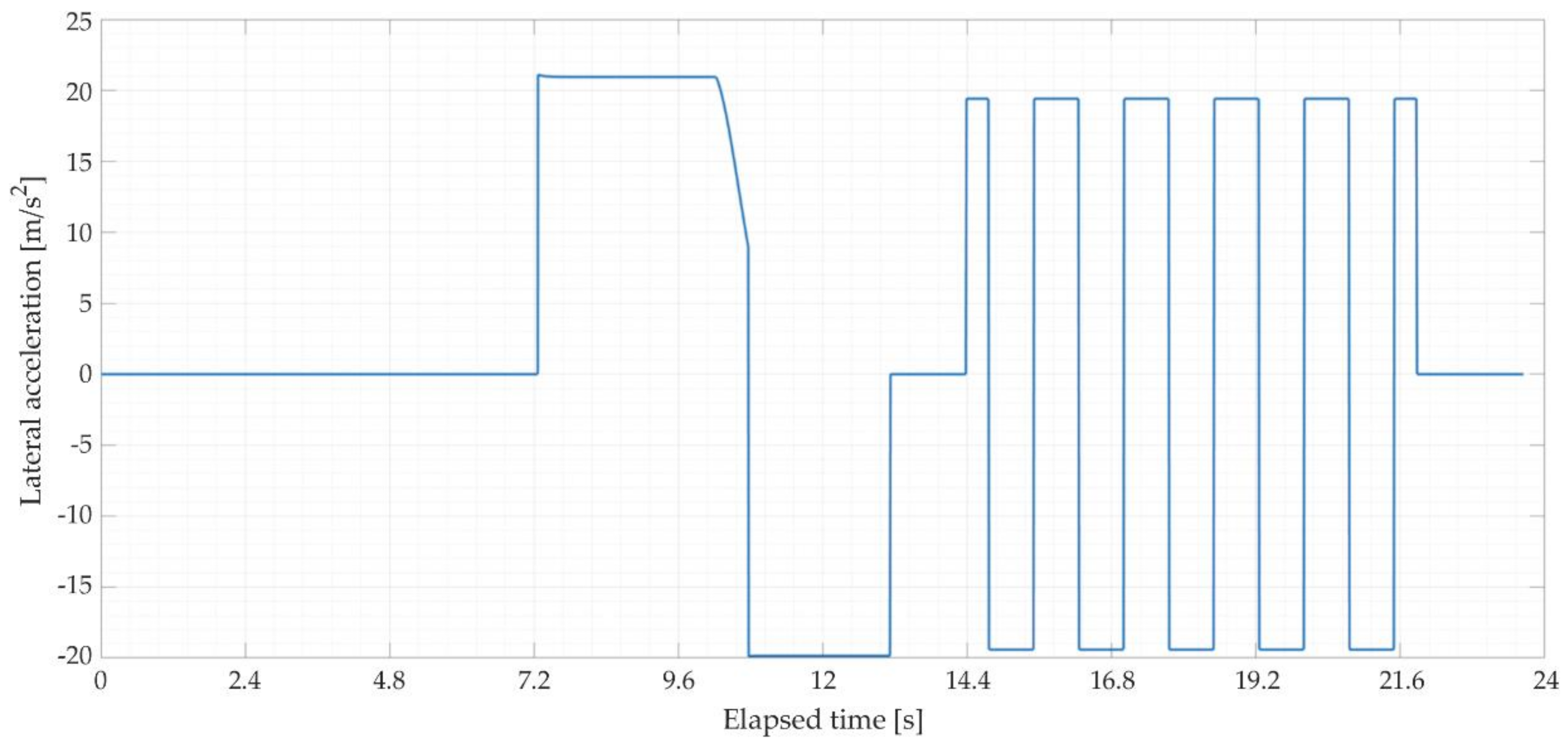 Applsci 11 05507 g007 Applsci 11 05507 g007