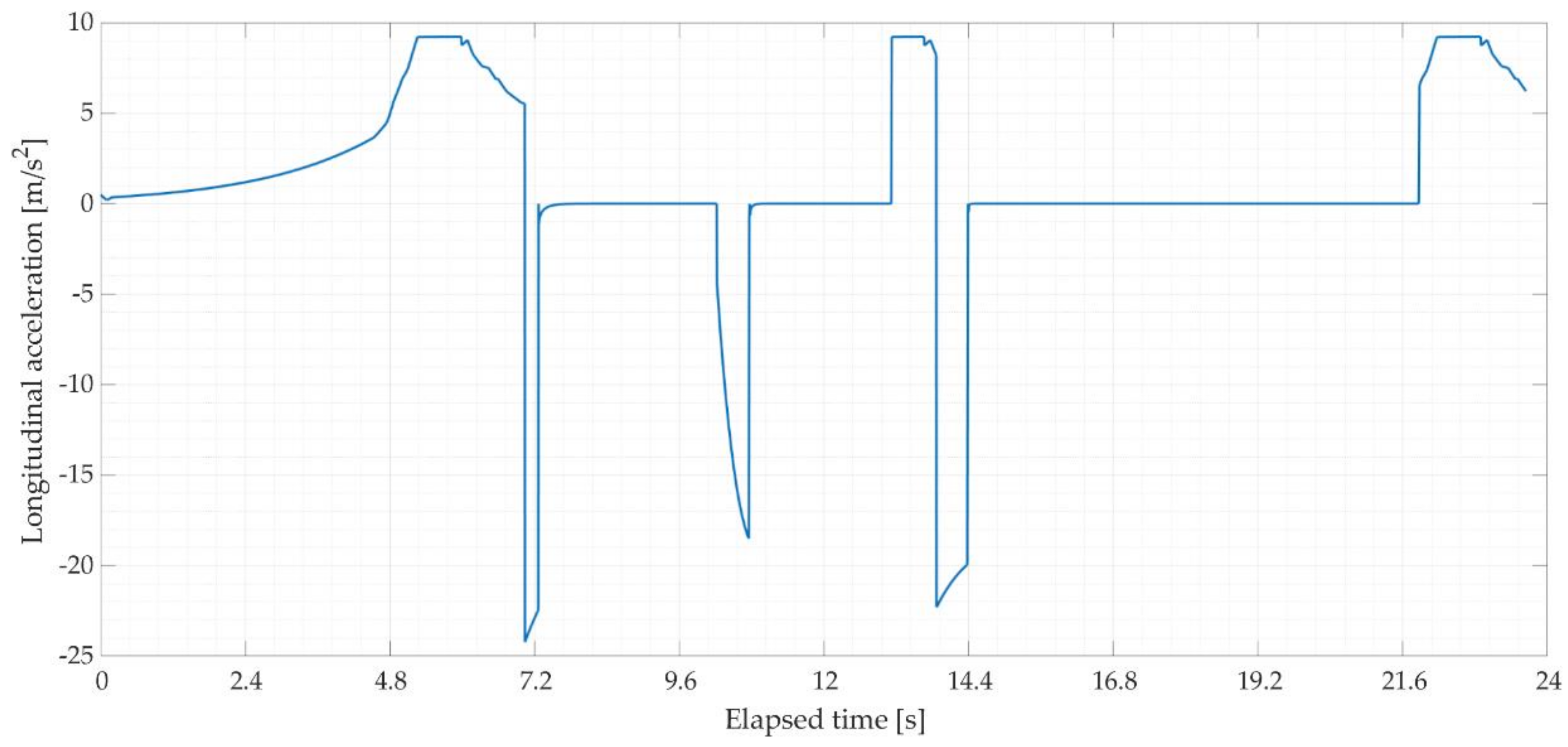 Applsci 11 05507 g008 Applsci 11 05507 g008