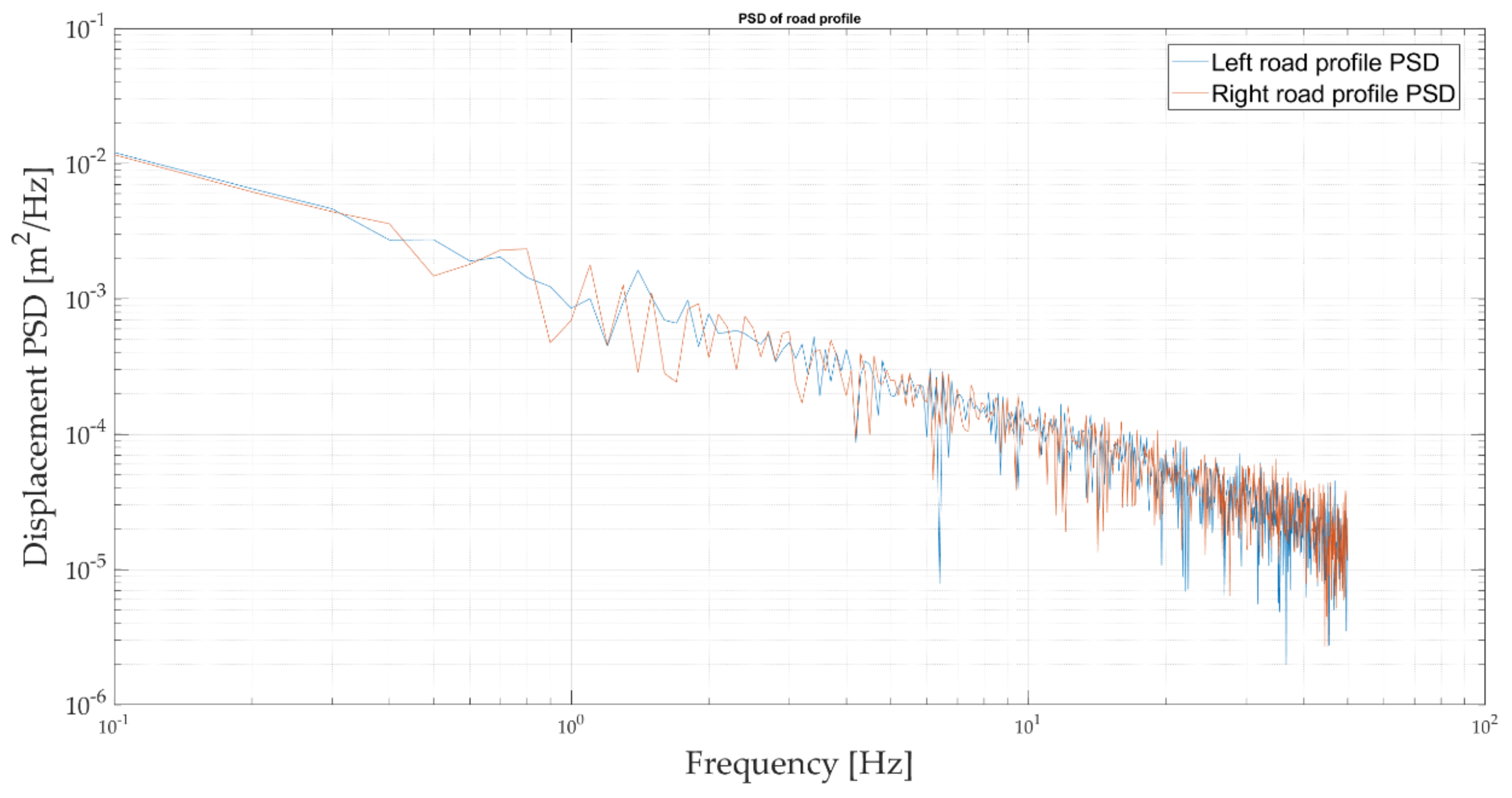 Applsci 11 05507 g010 Applsci 11 05507 g010