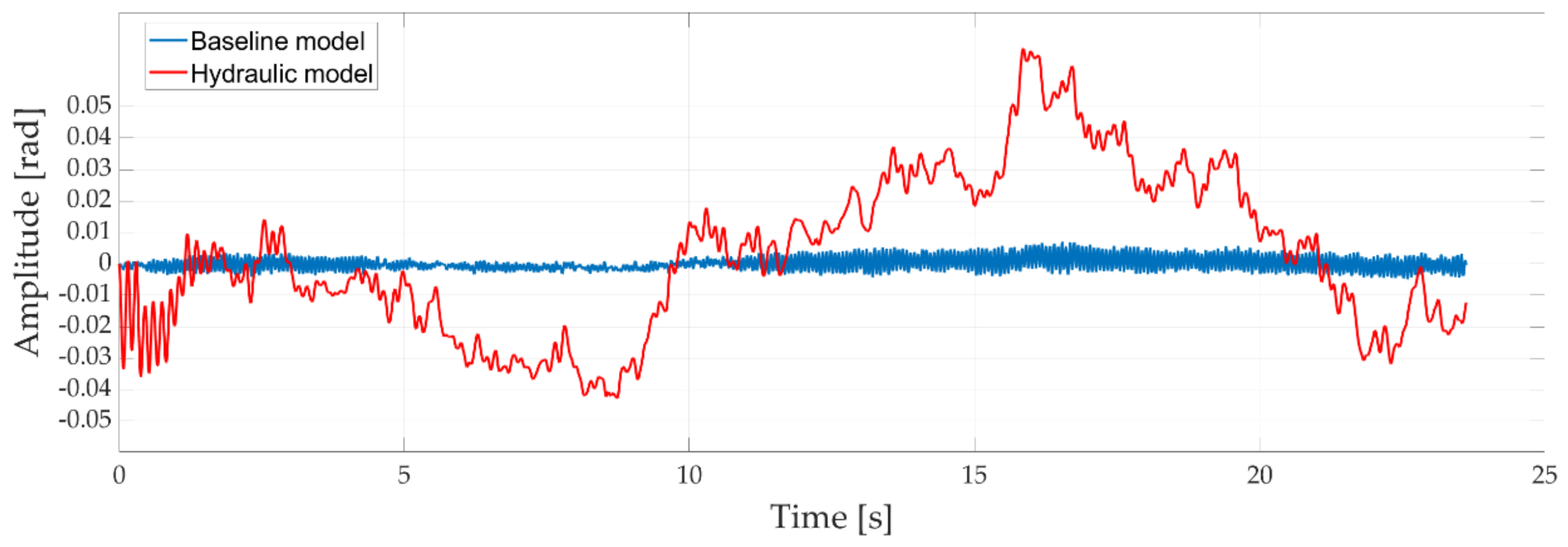 Applsci 11 05507 g012 Applsci 11 05507 g012