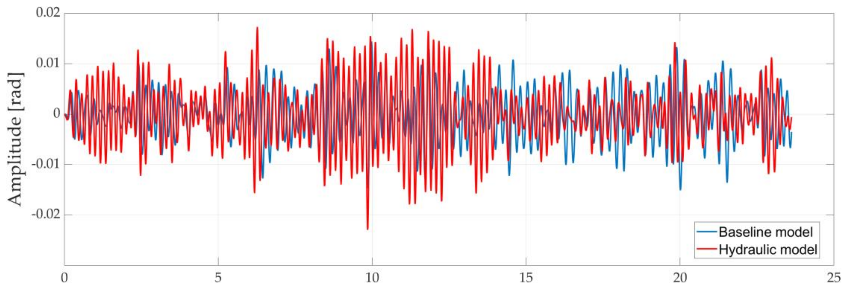 Applsci 11 05507 g013 Applsci 11 05507 g013