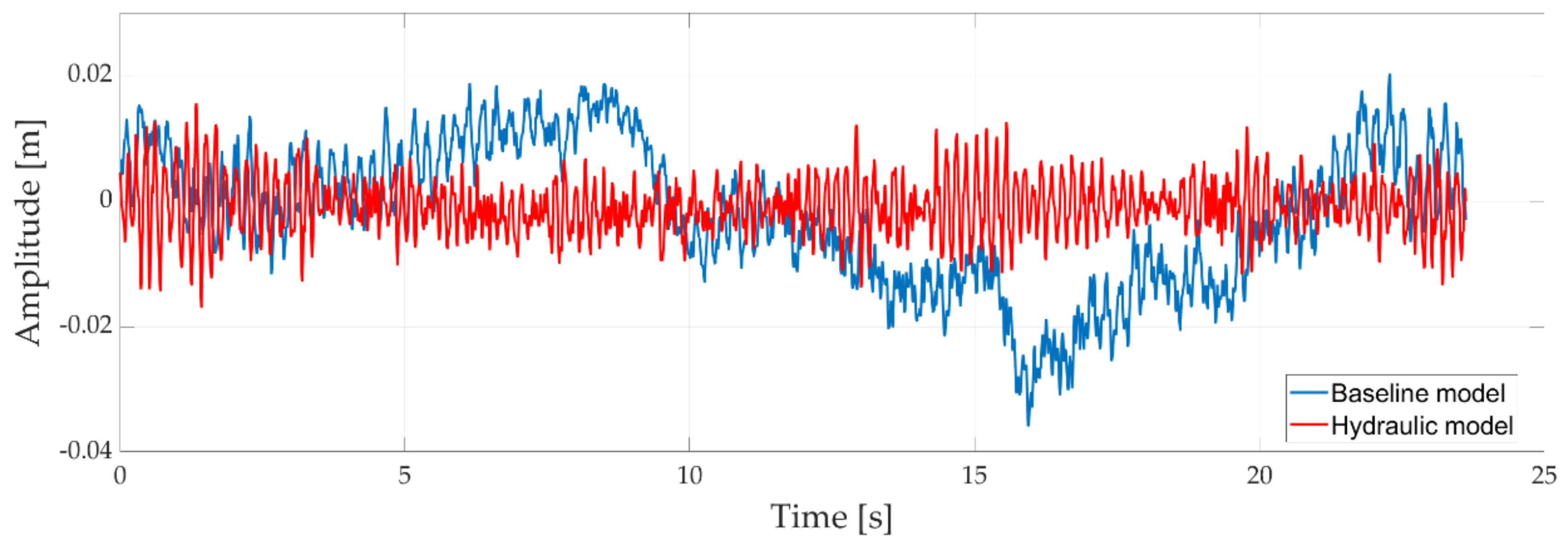 Applsci 11 05507 g014 Applsci 11 05507 g014