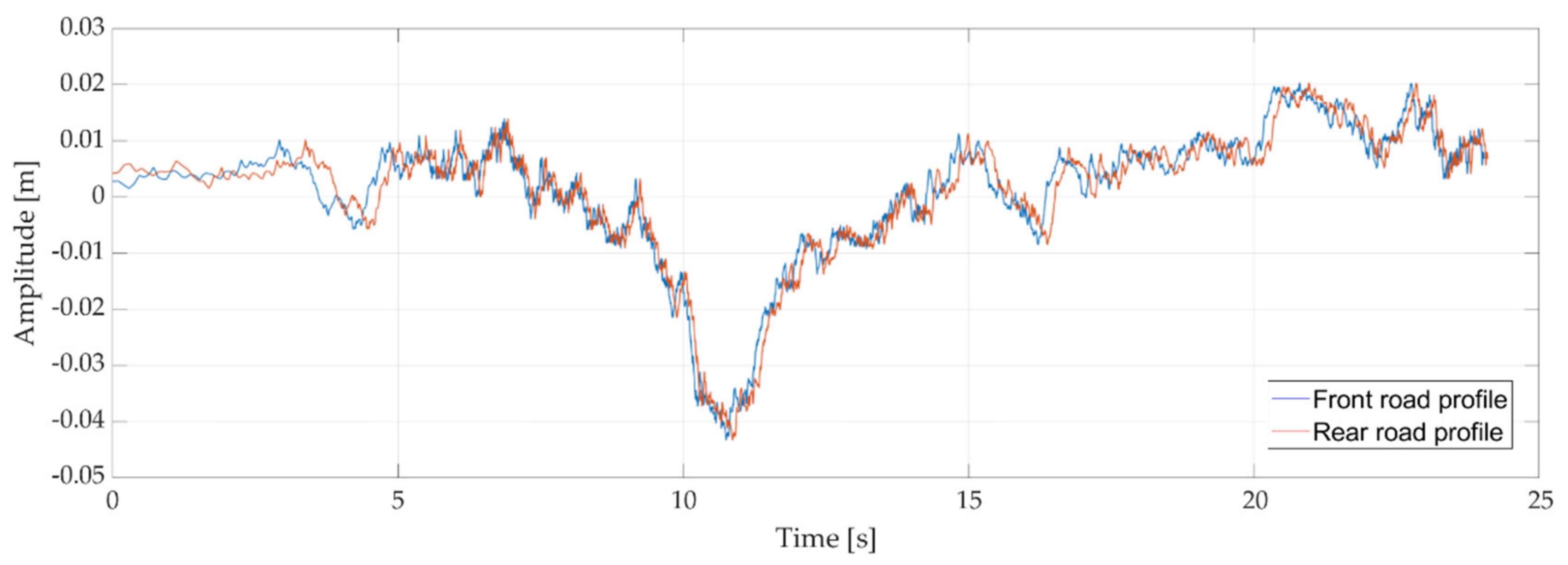 Applsci 11 05507 g020 Applsci 11 05507 g020