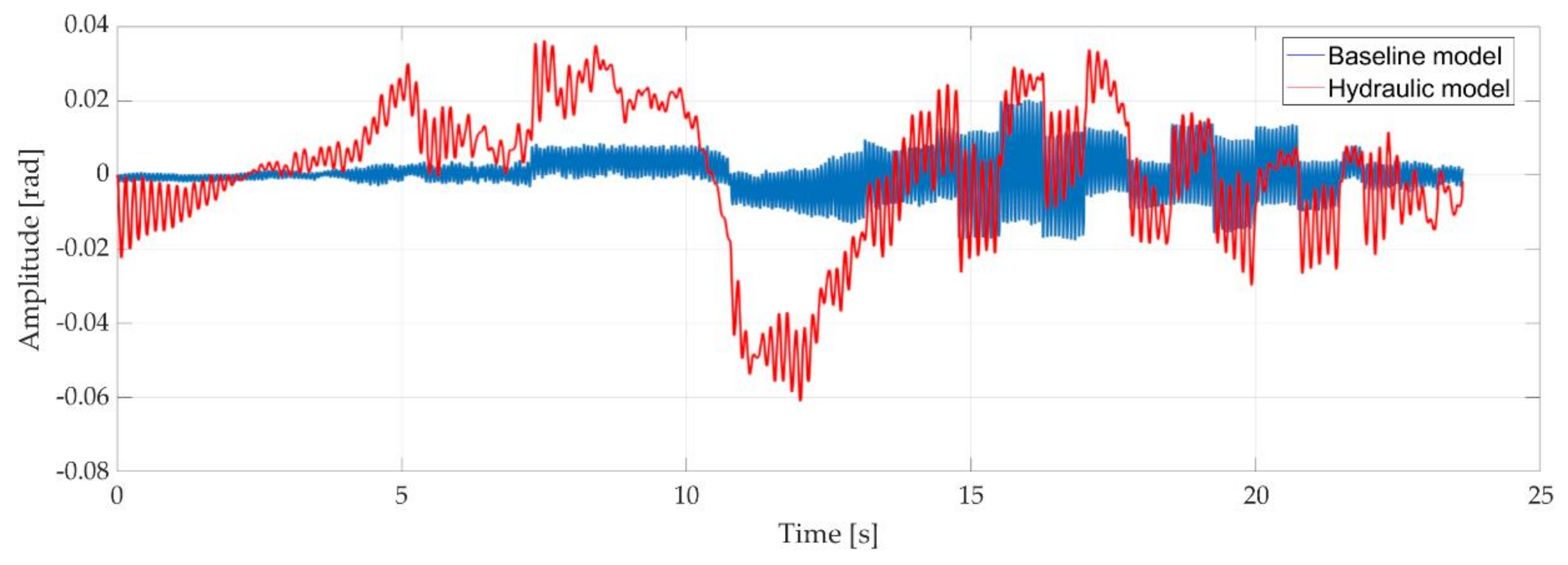 Applsci 11 05507 g021 Applsci 11 05507 g021