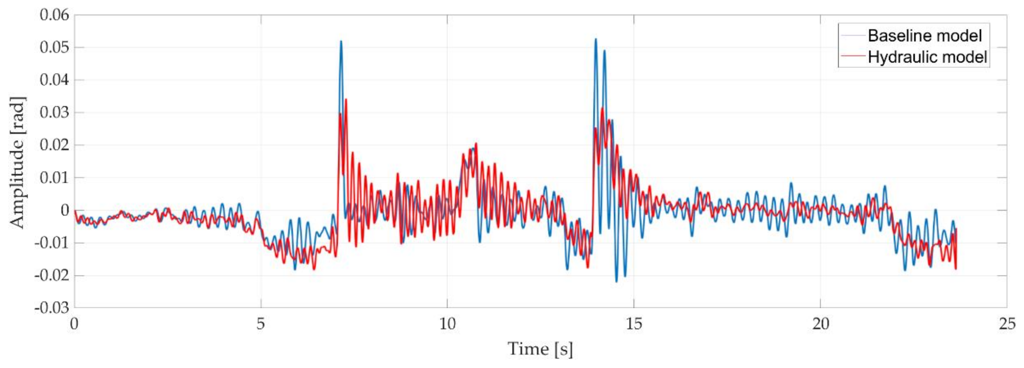 Applsci 11 05507 g025 Applsci 11 05507 g025