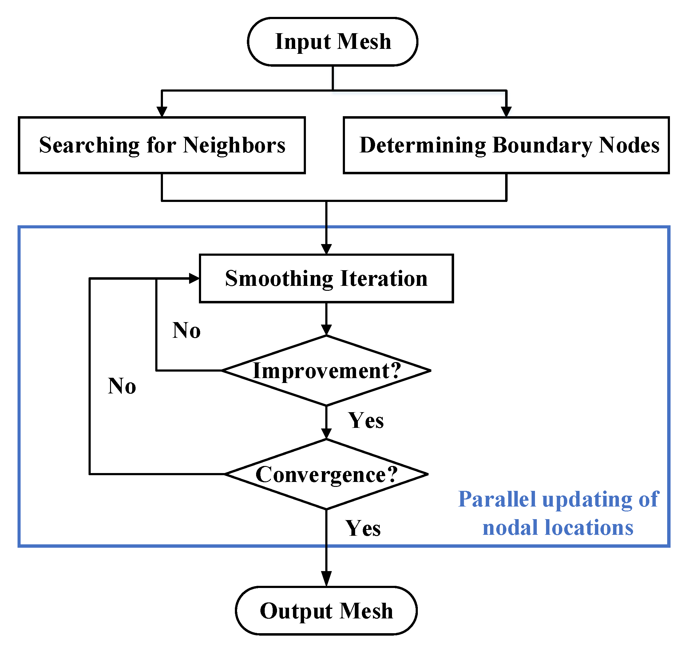 Applied Sciences, Free Full-Text