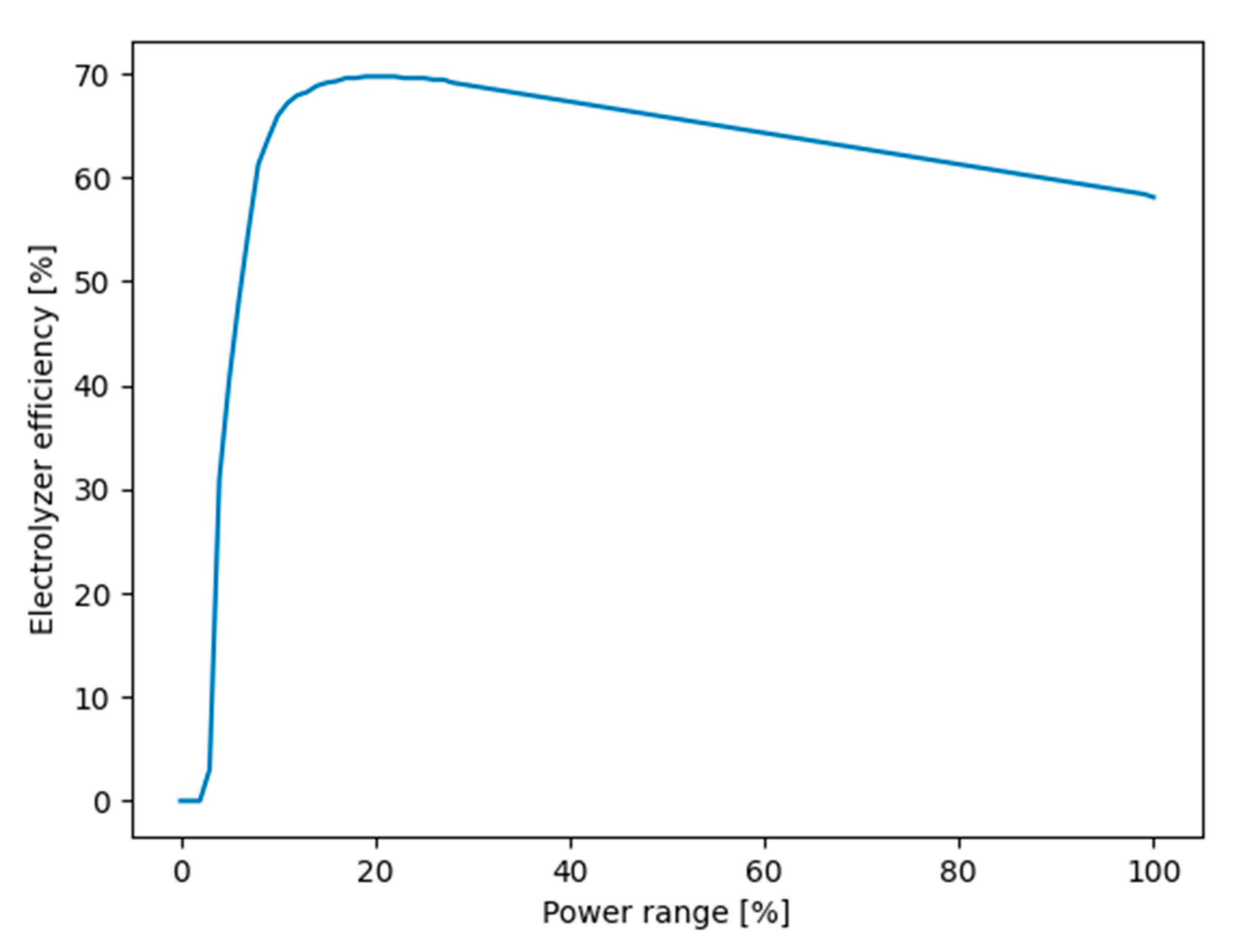 Applsci 11 05561 g001