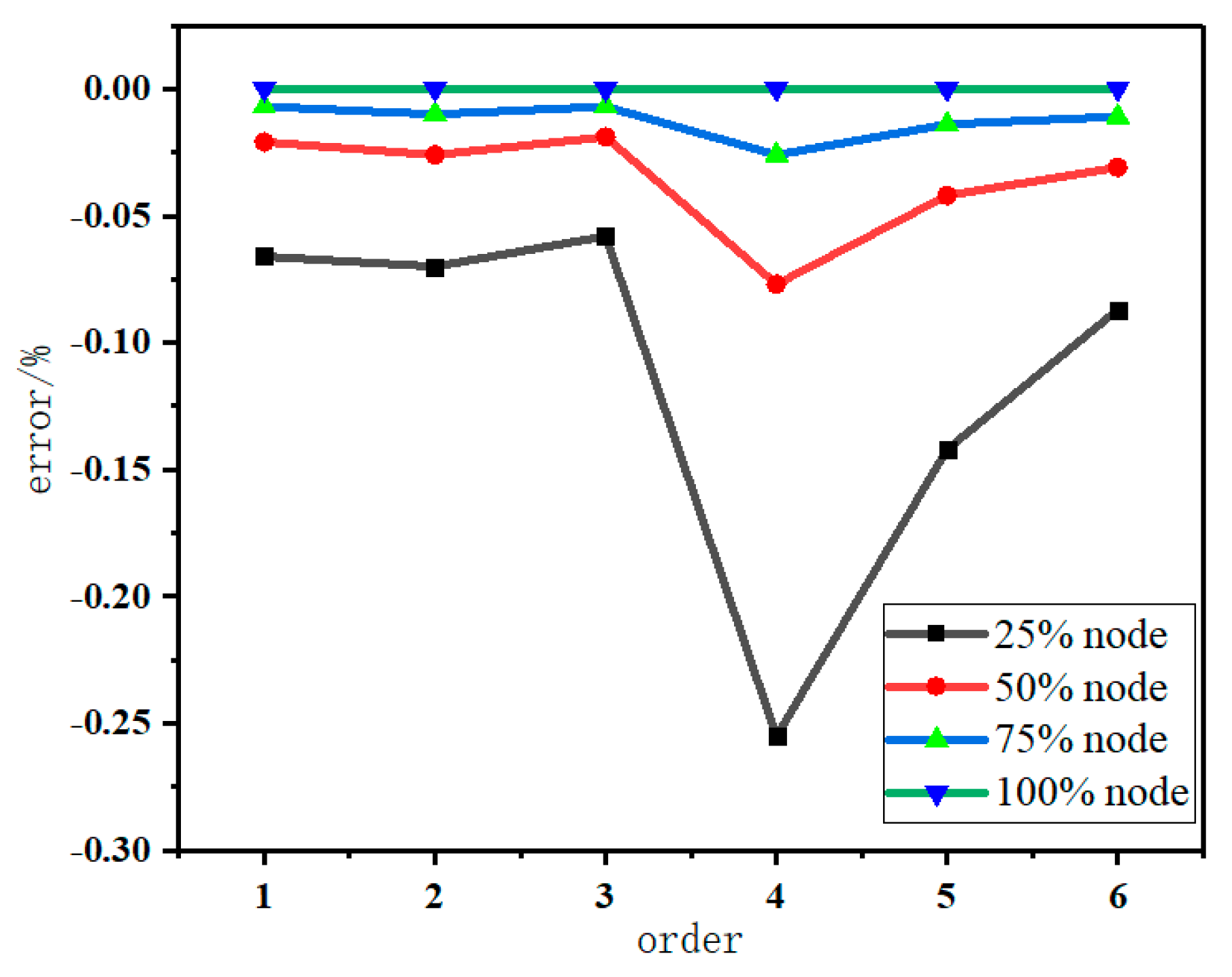 Applsci 11 05570 g005 Applsci 11 05570 g005