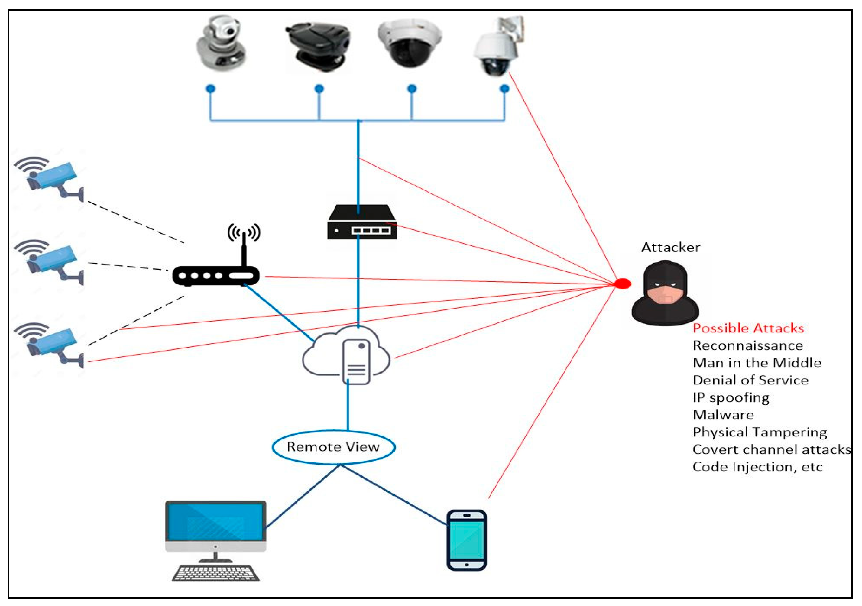 https://www.mdpi.com/applsci/applsci-11-05571/article_deploy/html/images/applsci-11-05571-g005.png