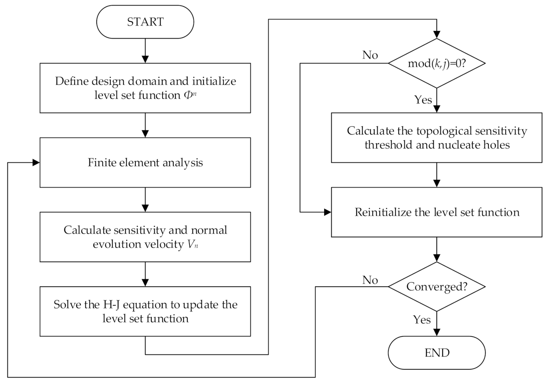 Applsci 11 05578 g001