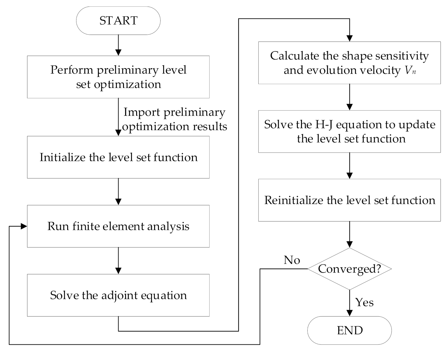 Applsci 11 05578 g002