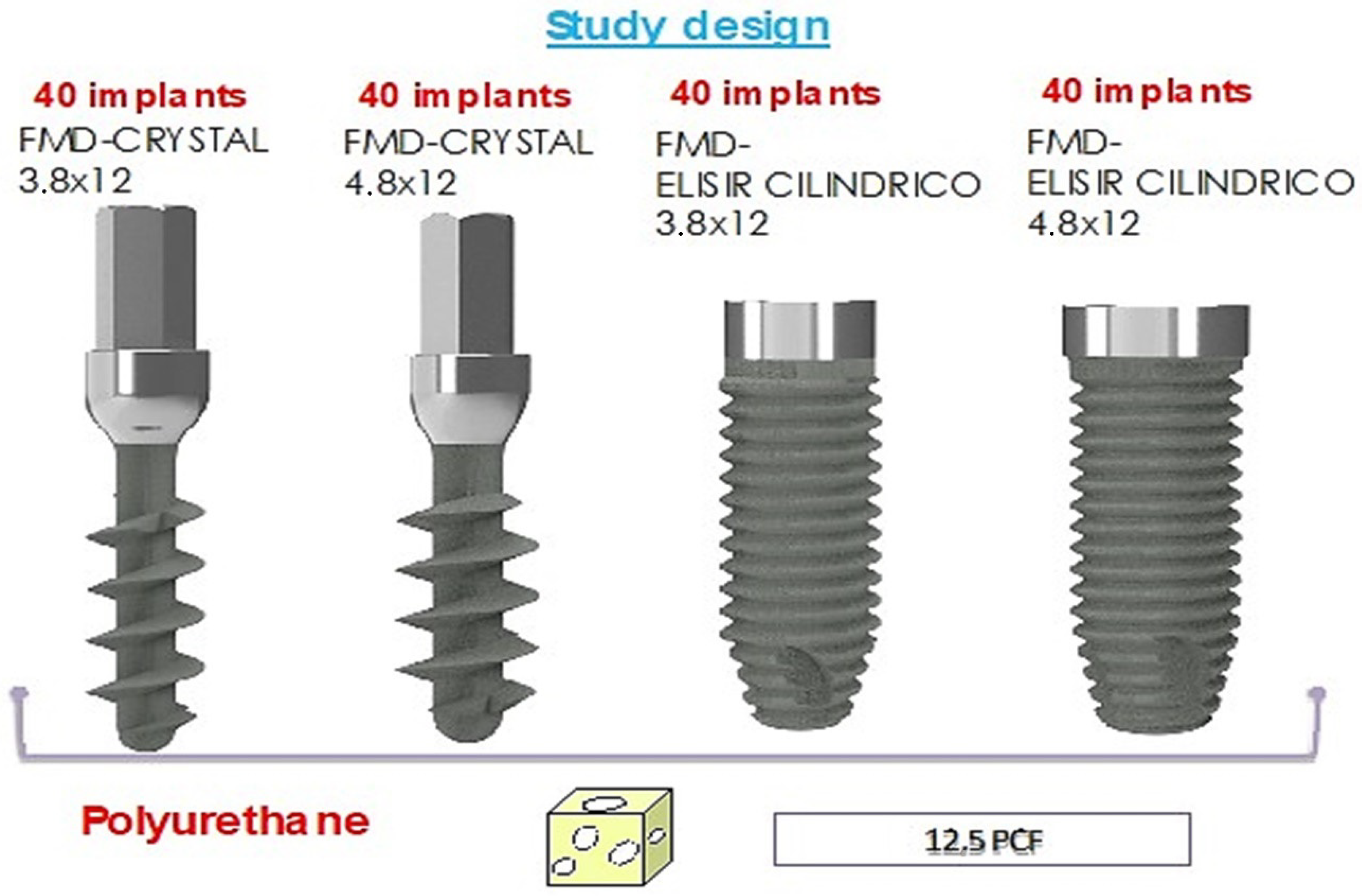 Elis Industrial Corporation (Hardware)