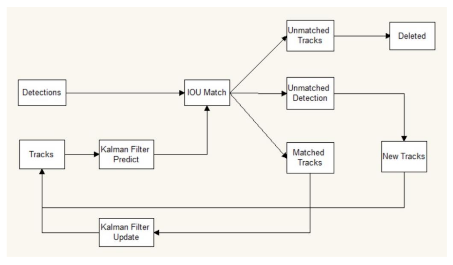 Process tracking. Практическое применение object tracking в среде.