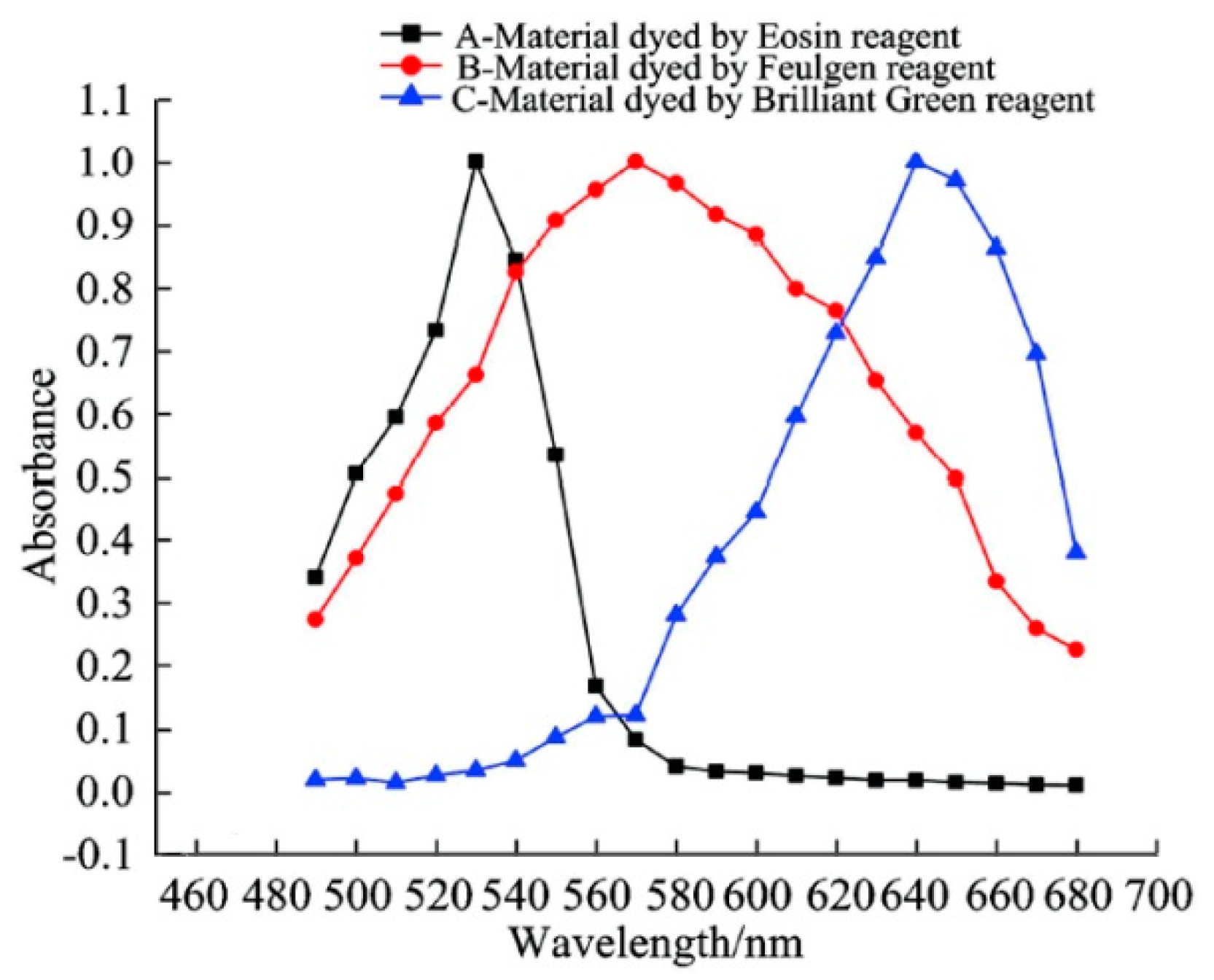 Applsci 11 05628 g002