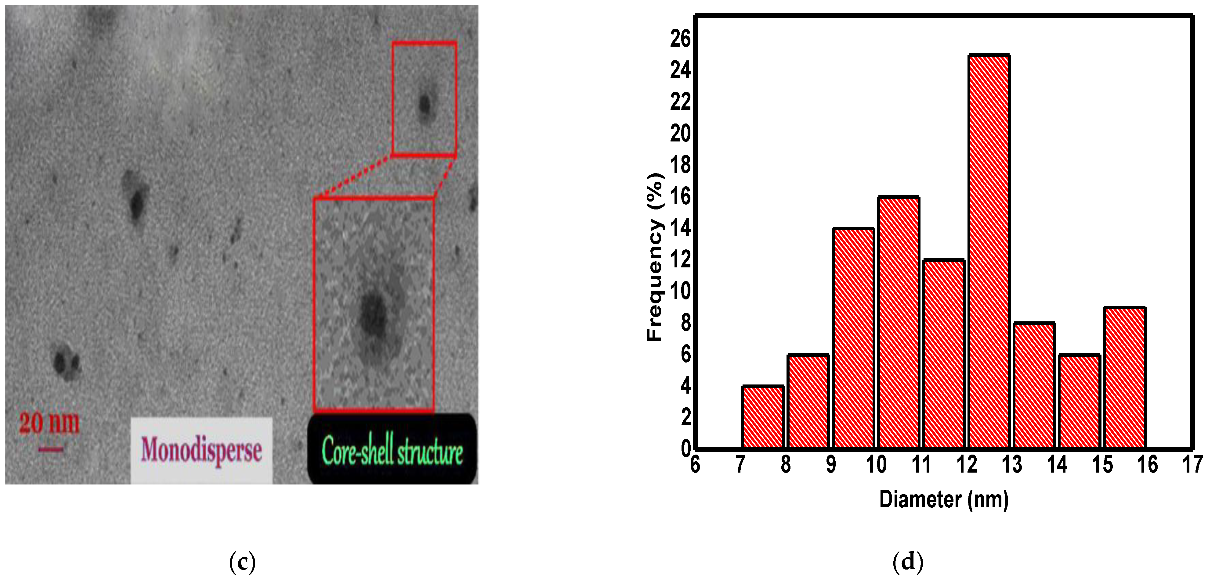 Applsci 11 05630 g002b Applsci 11 05630 g002b