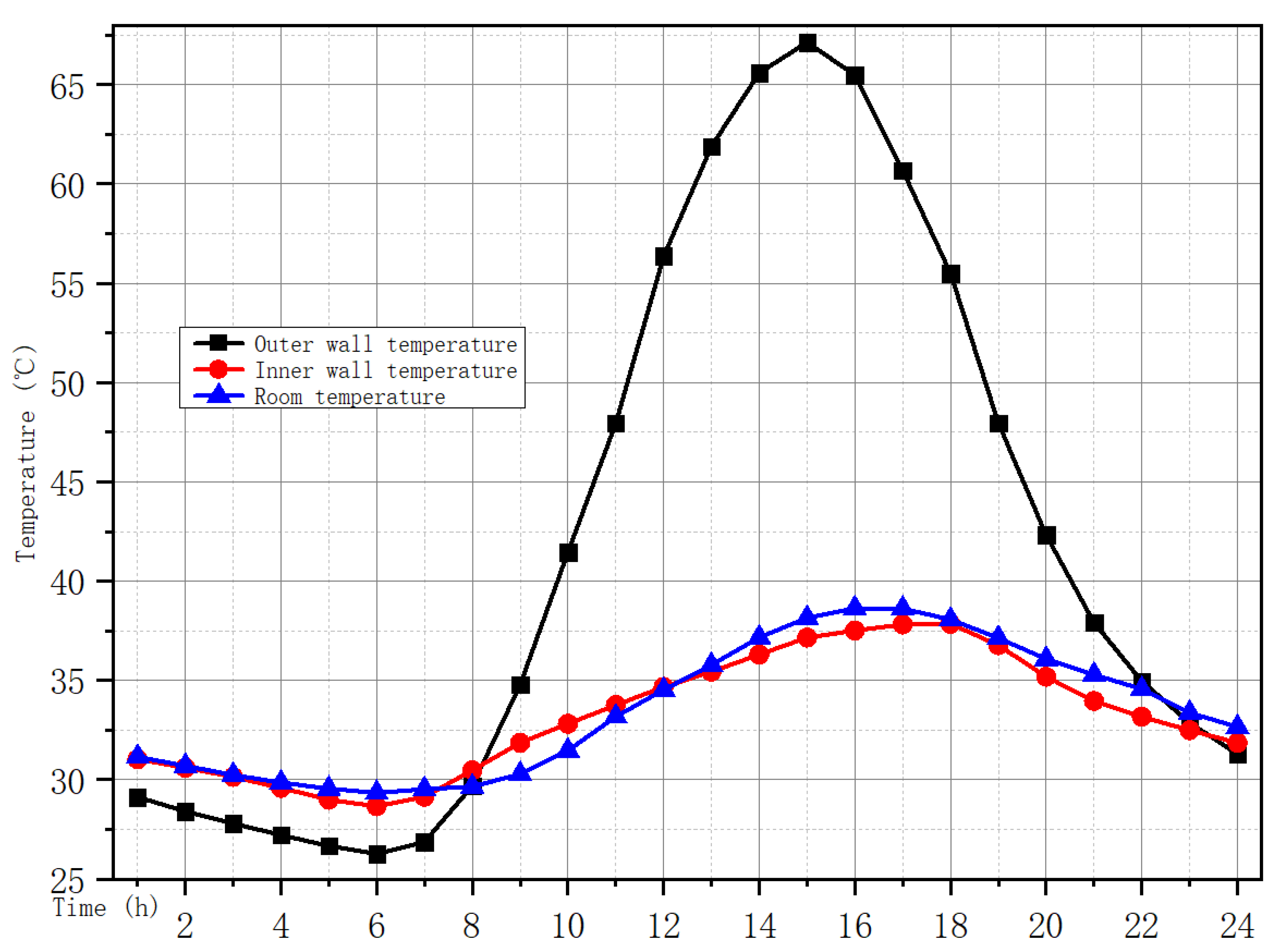 Applsci 11 05636 g010 Applsci 11 05636 g010