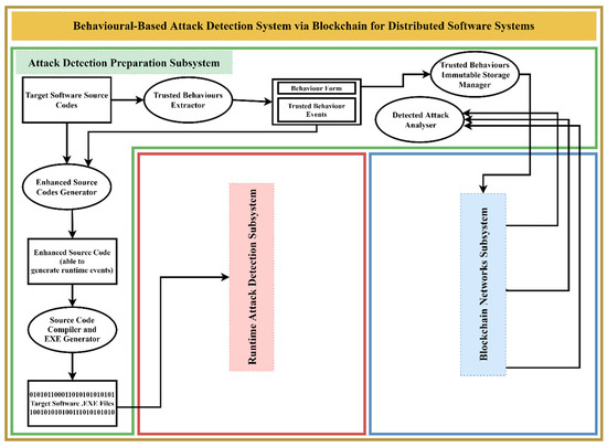 Identifying the executor of a dynamic swimlane by the First Response  mechanism in a script