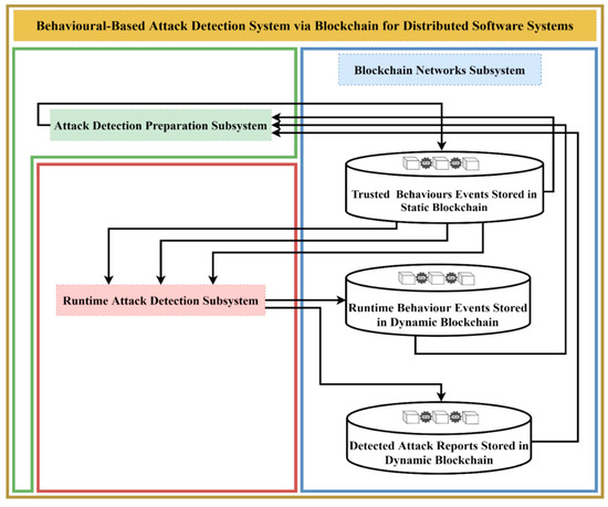 Identifying the executor of a dynamic swimlane by the First Response  mechanism in a script