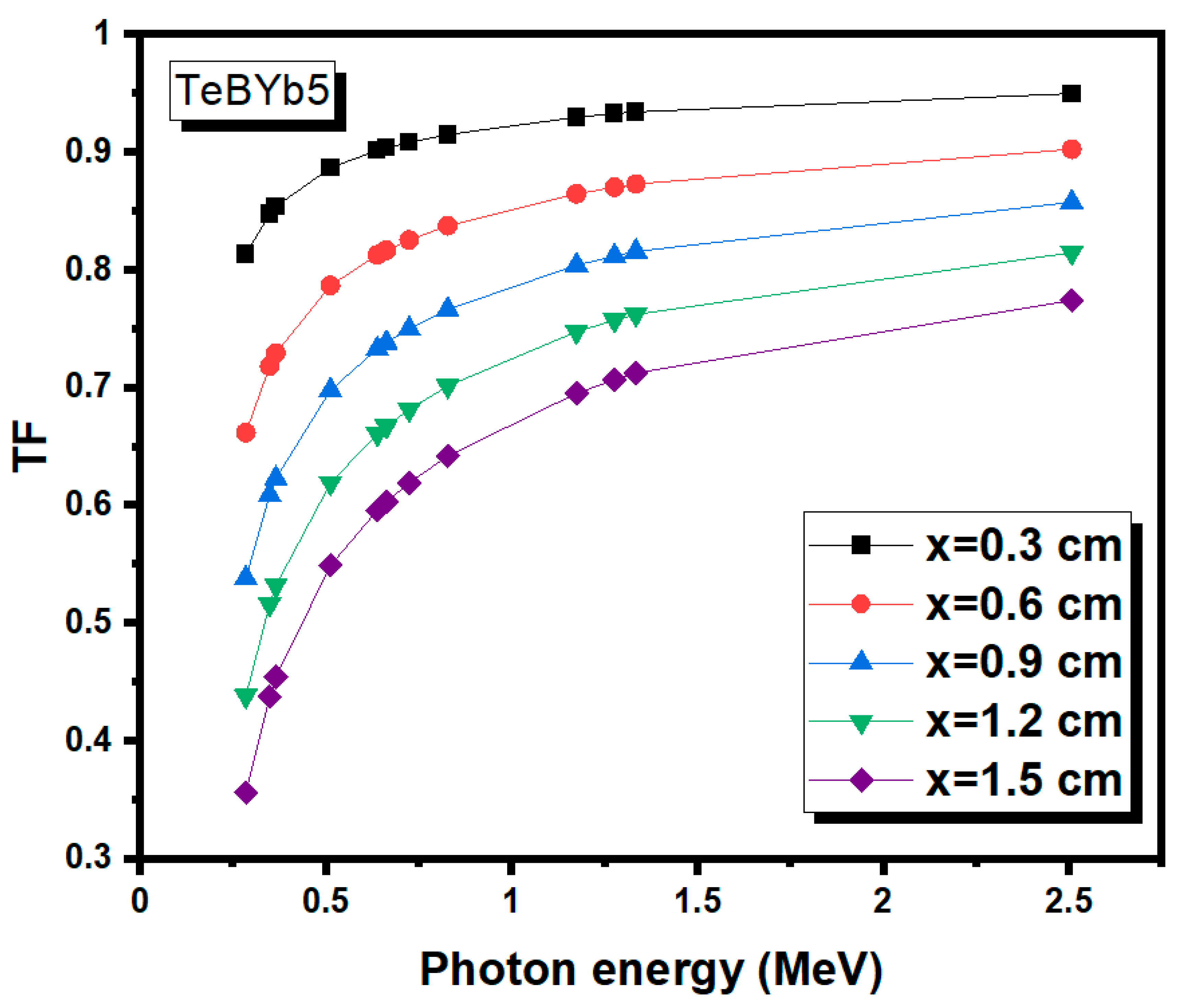 Applsci 11 05697 g005