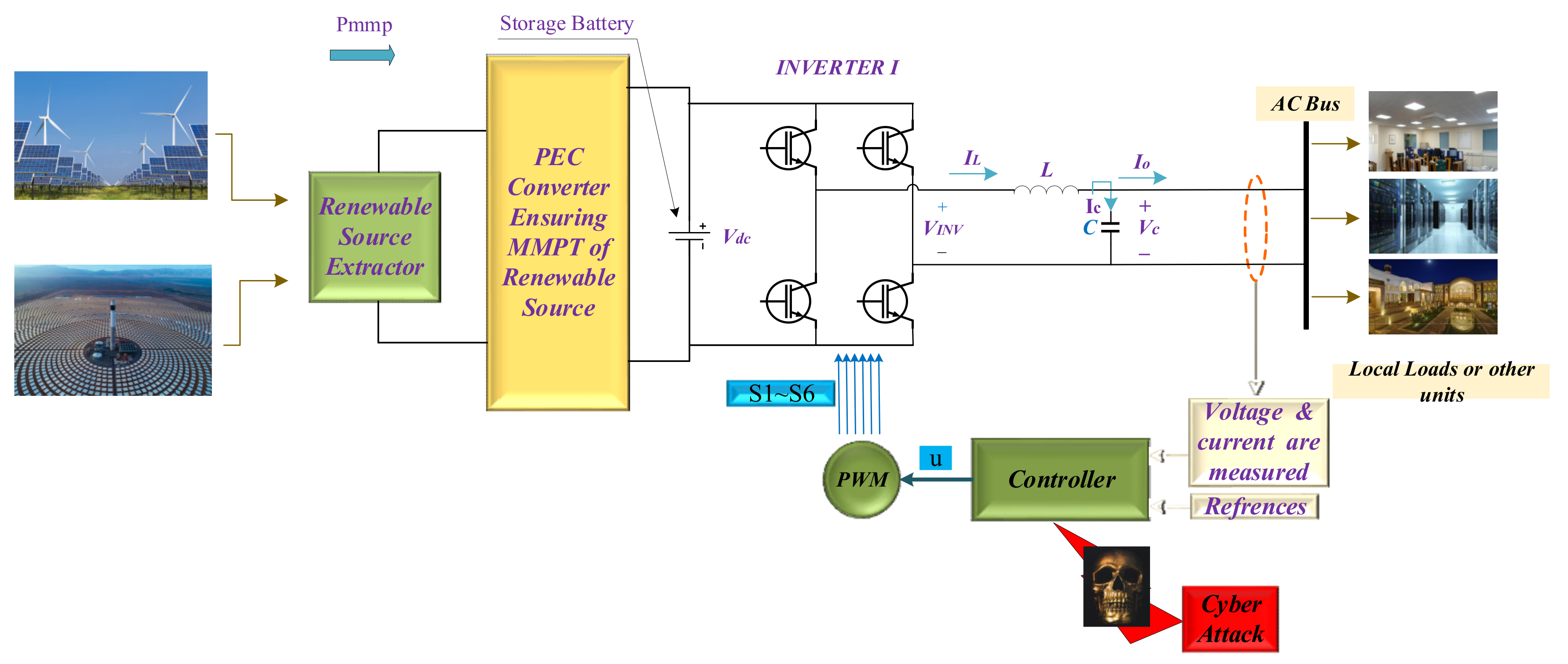Applsci 11 05706 g003 Applsci 11 05706 g003