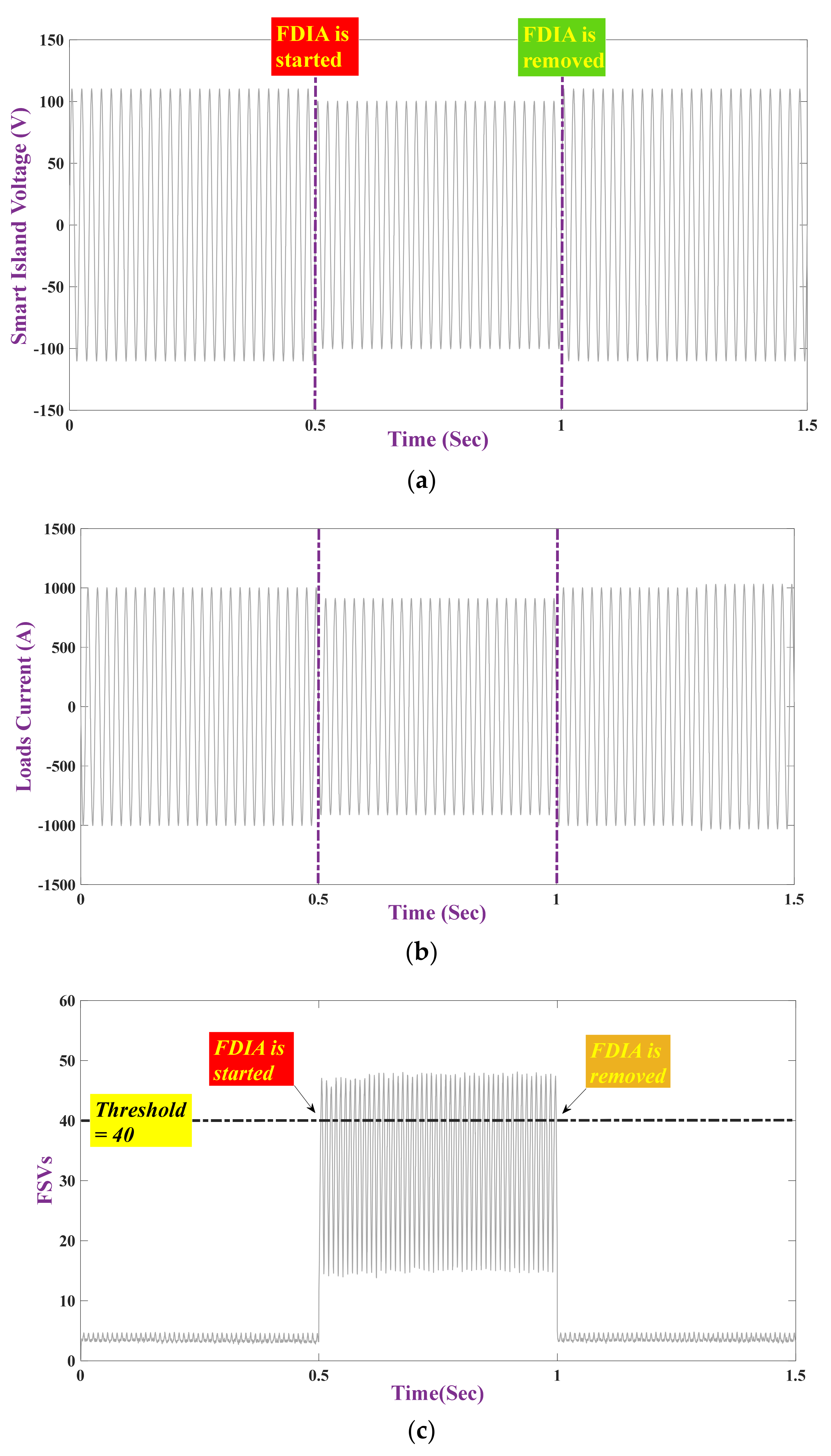 Applsci 11 05706 g005a Applsci 11 05706 g005a