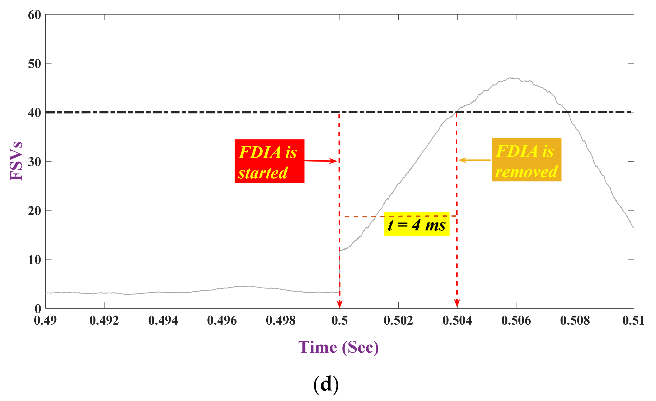 Applsci 11 05706 g005b Applsci 11 05706 g005b