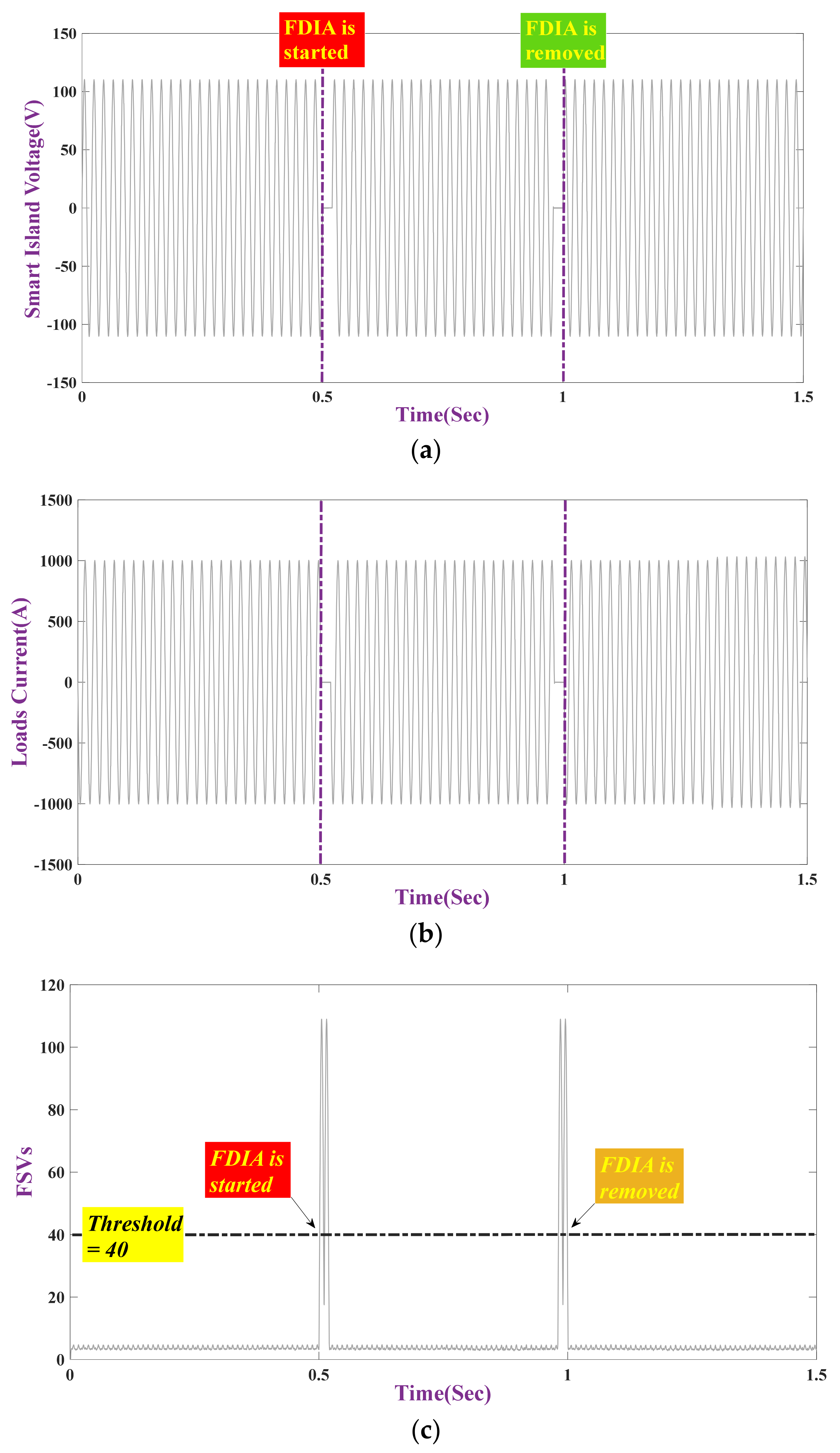 Applsci 11 05706 g007a Applsci 11 05706 g007a