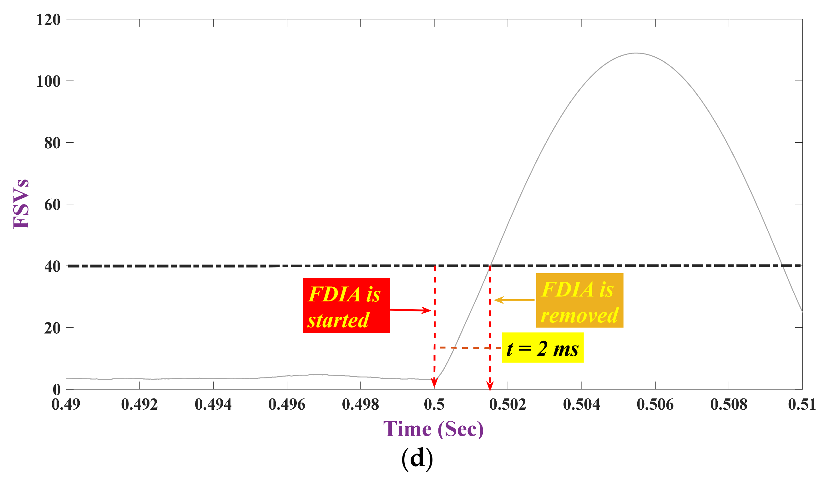 Applsci 11 05706 g007b Applsci 11 05706 g007b