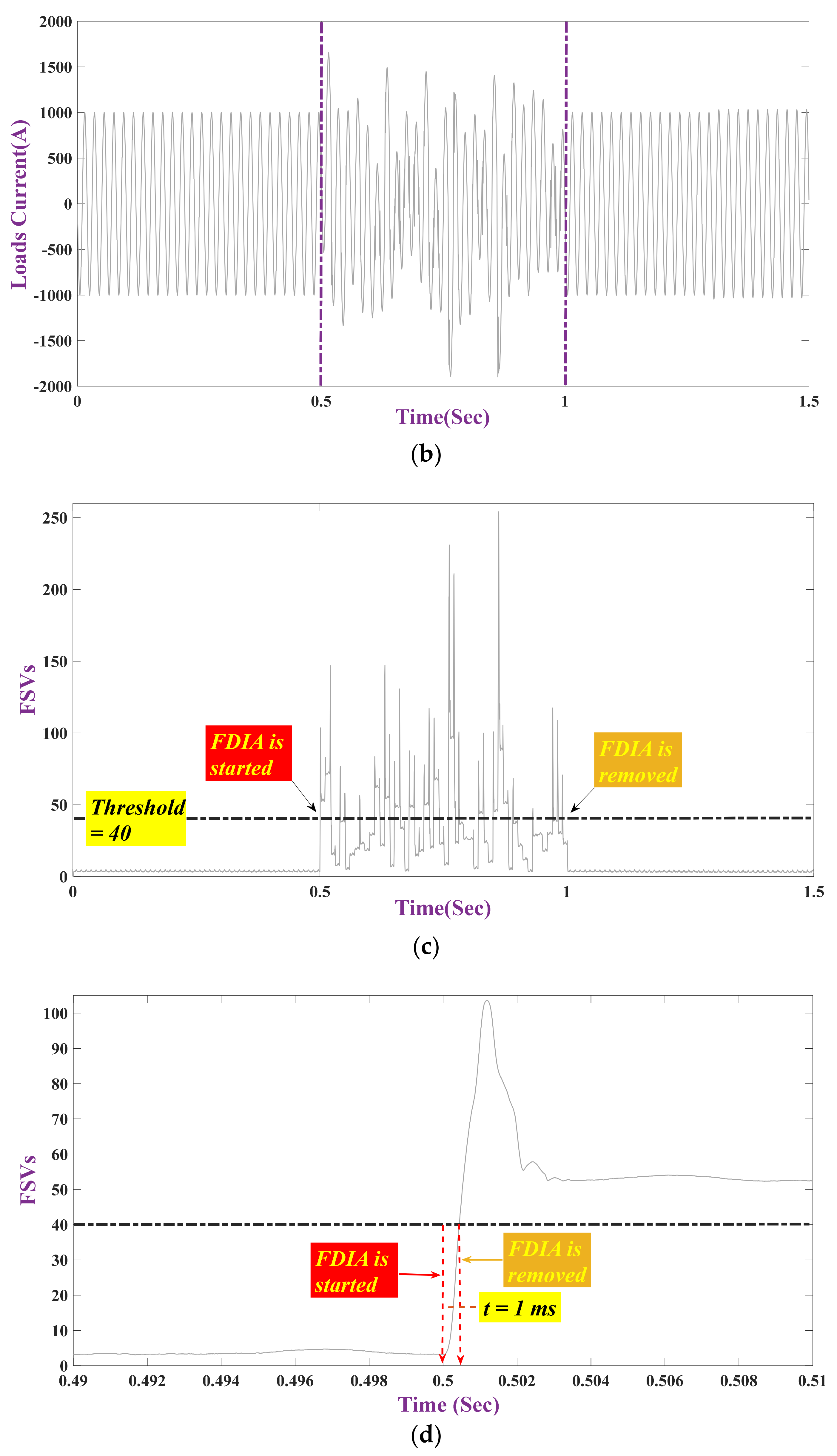 Applsci 11 05706 g008b Applsci 11 05706 g008b