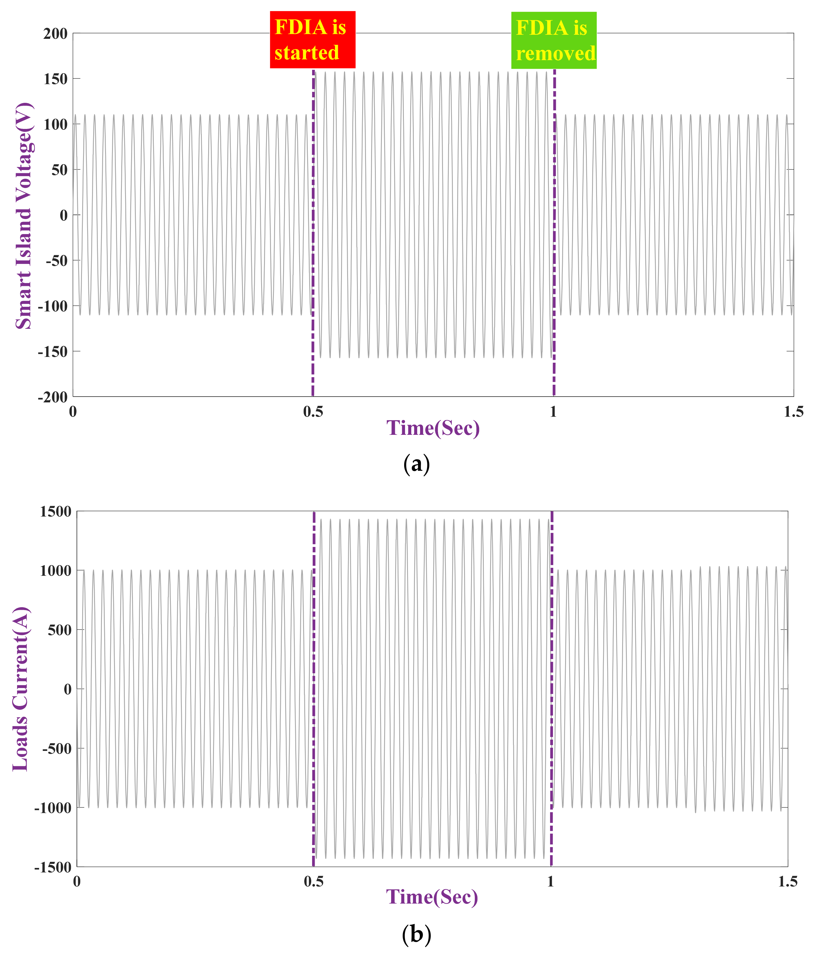 Applsci 11 05706 g009a Applsci 11 05706 g009a