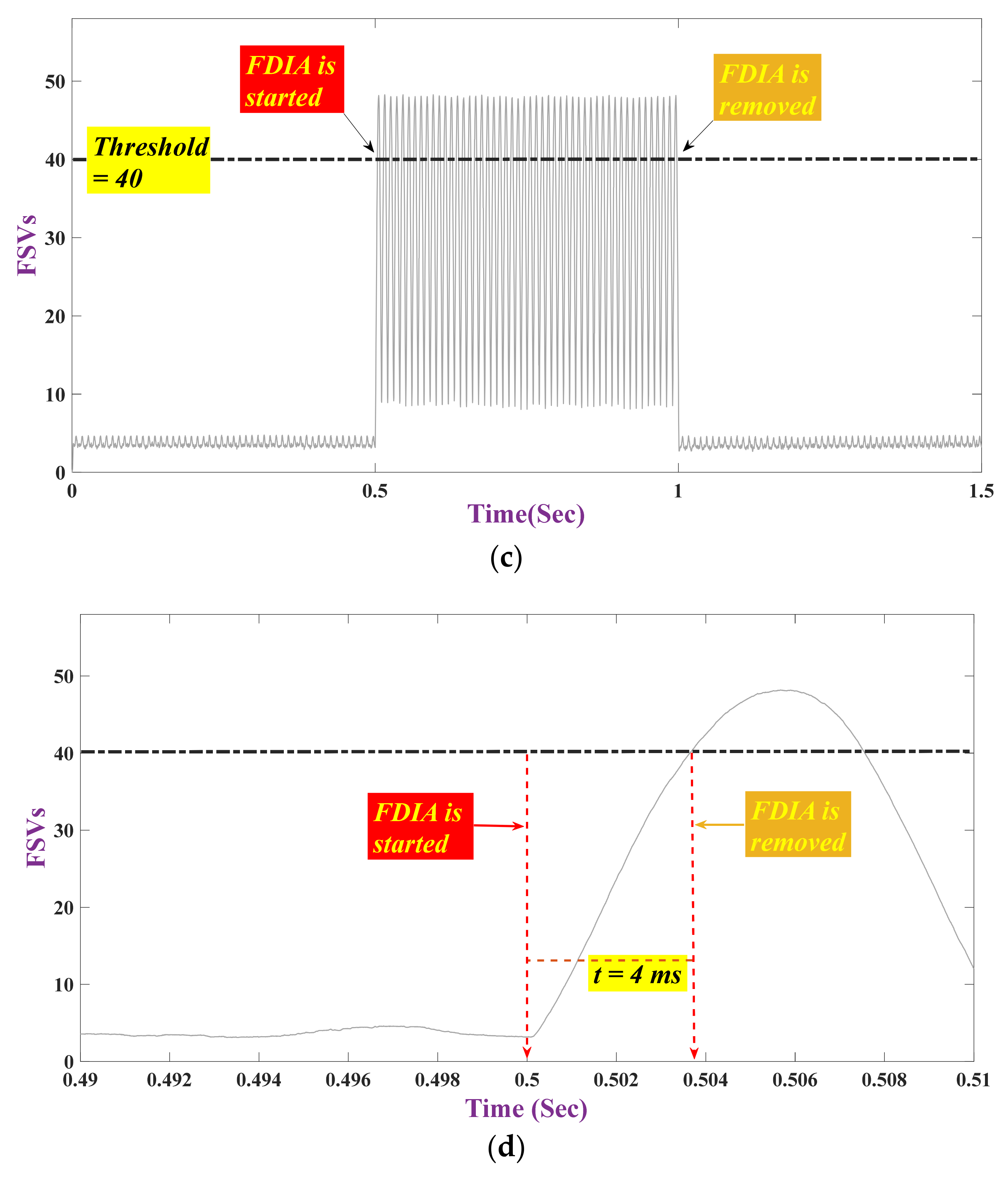 Applsci 11 05706 g009b Applsci 11 05706 g009b