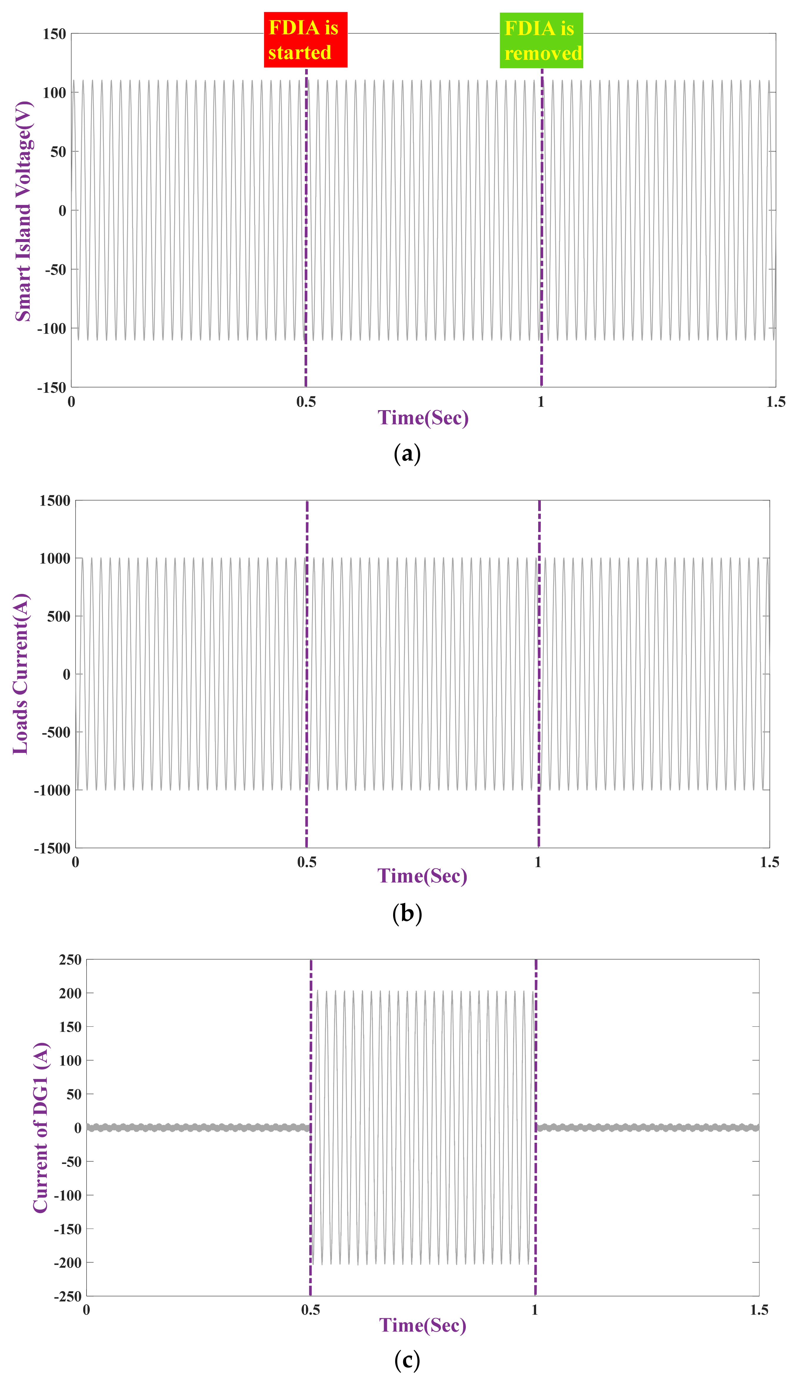 Applsci 11 05706 g010a Applsci 11 05706 g010a