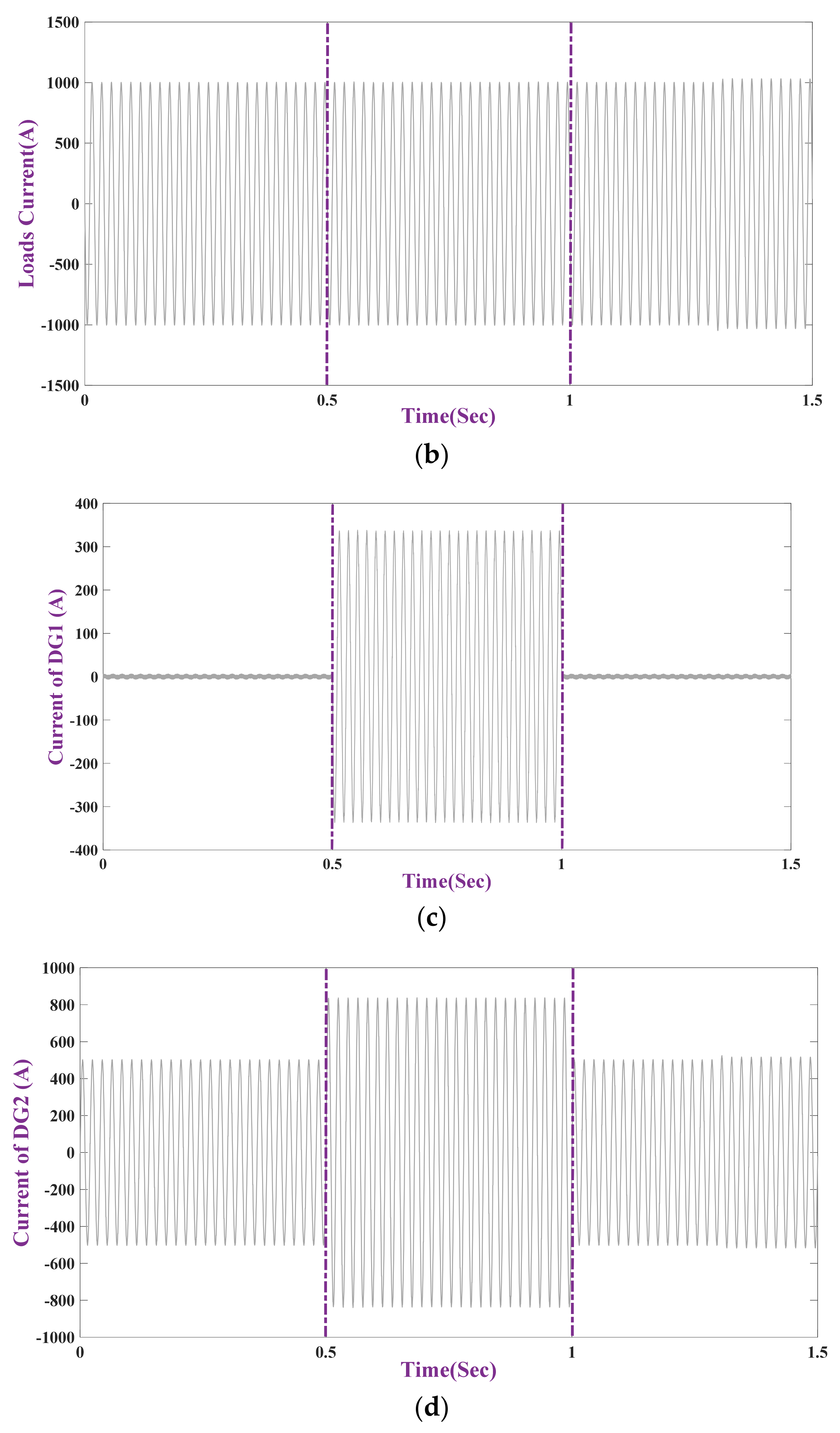 Applsci 11 05706 g011b Applsci 11 05706 g011b