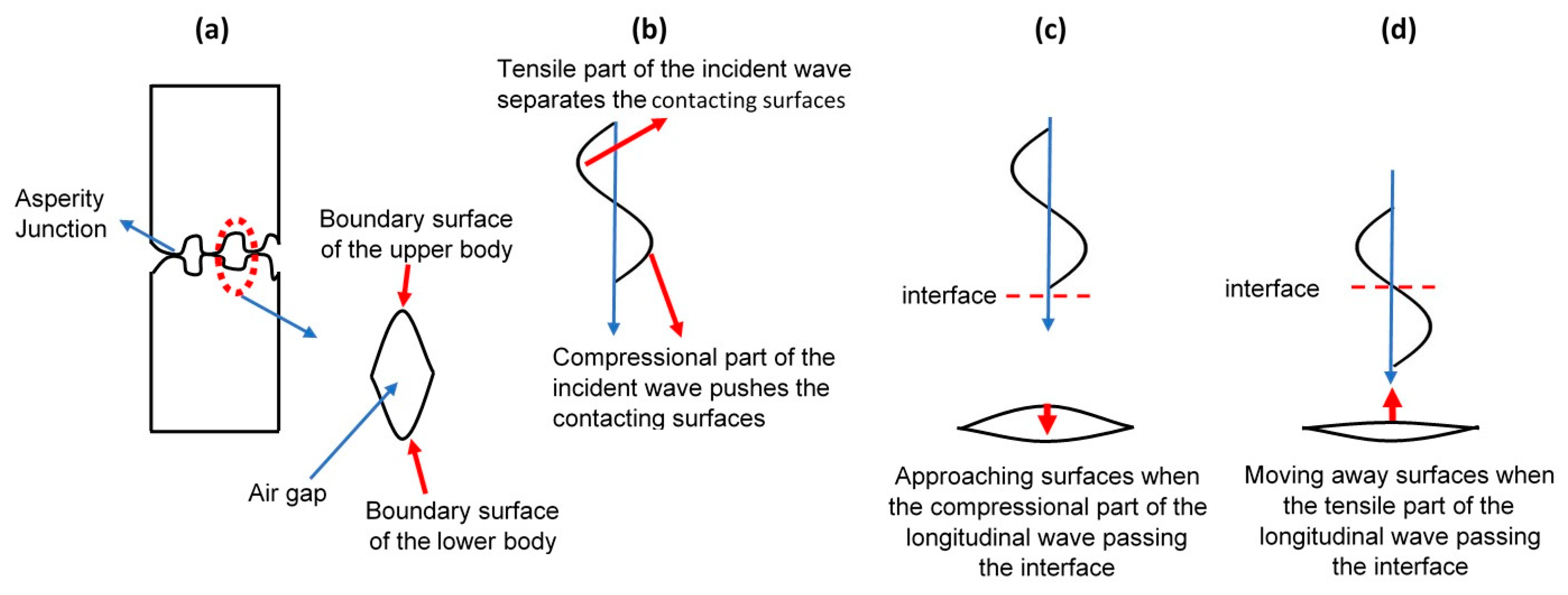 Applsci 11 05720 g002